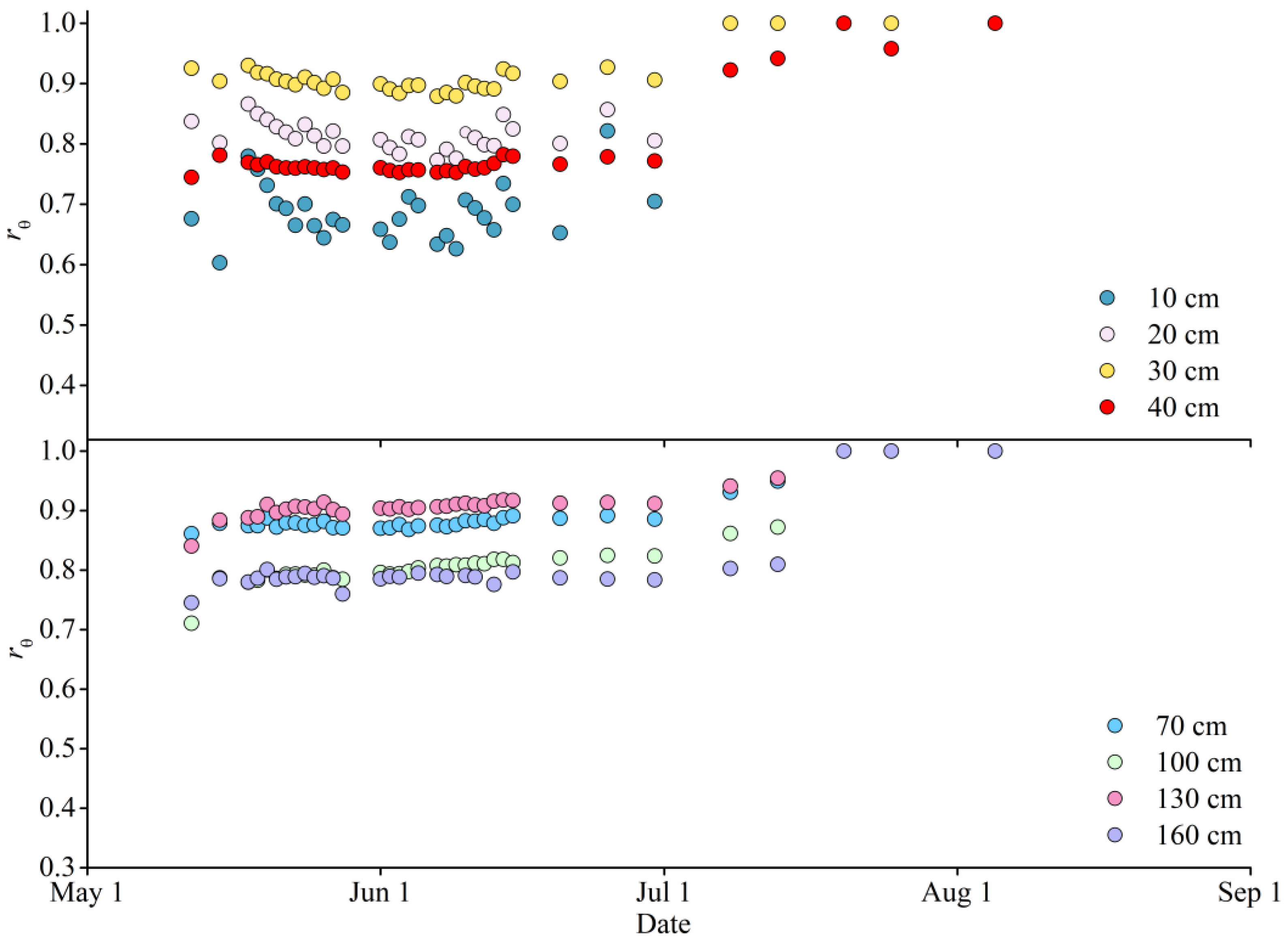 Forests 09 00603 g002 Forests 09 00603 g002