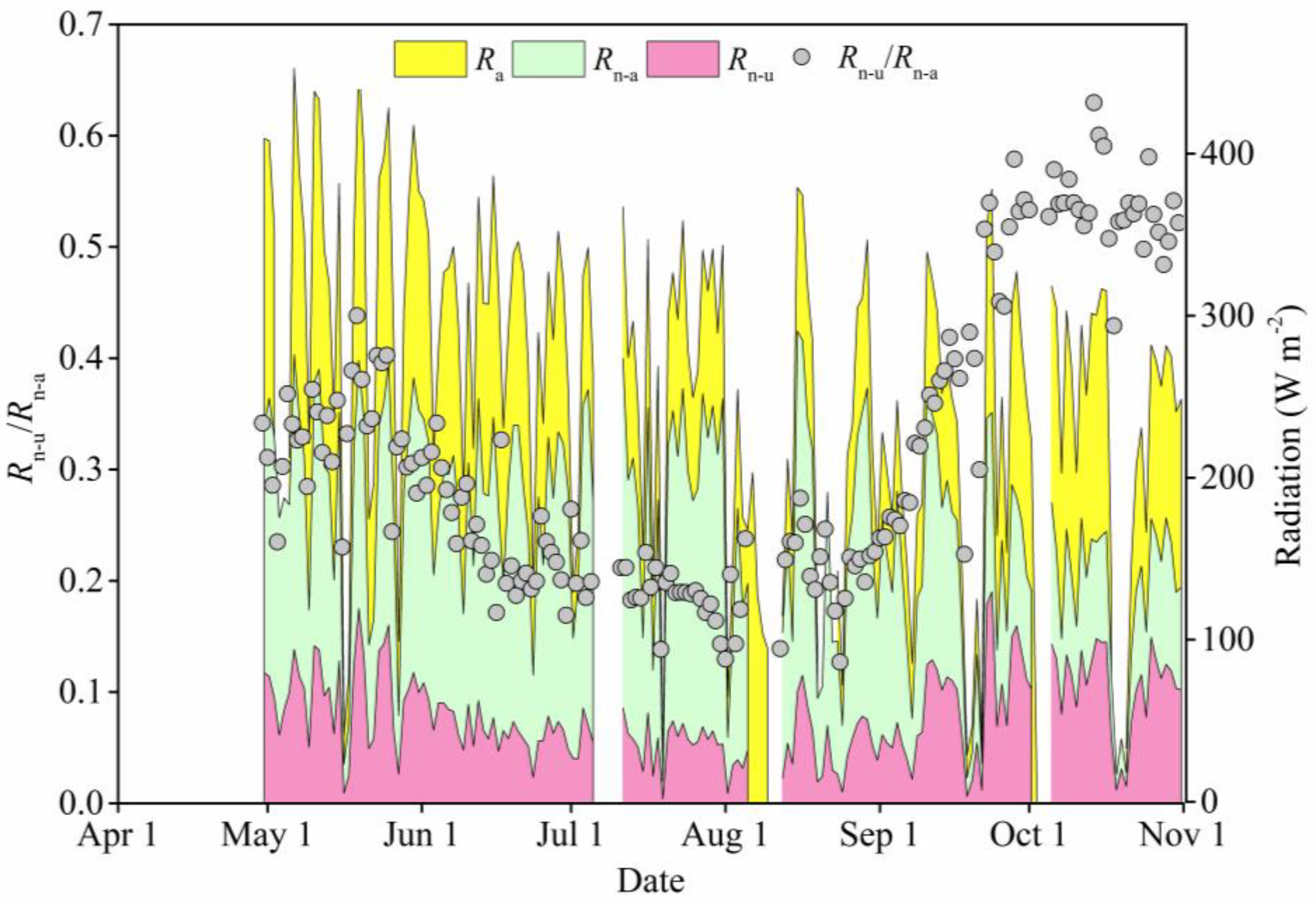 Forests 09 00603 g003 Forests 09 00603 g003