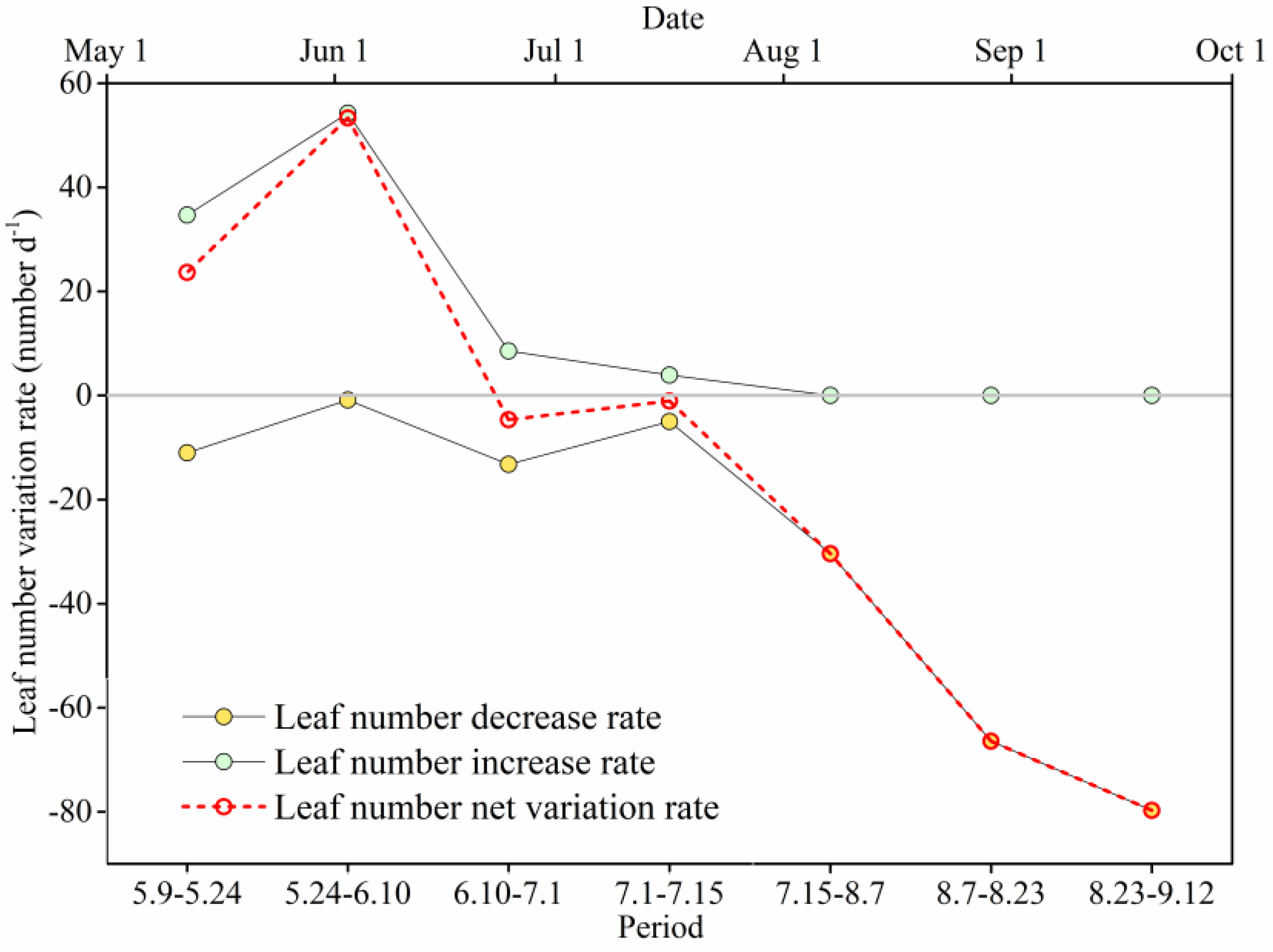 Forests 09 00603 g006 Forests 09 00603 g006
