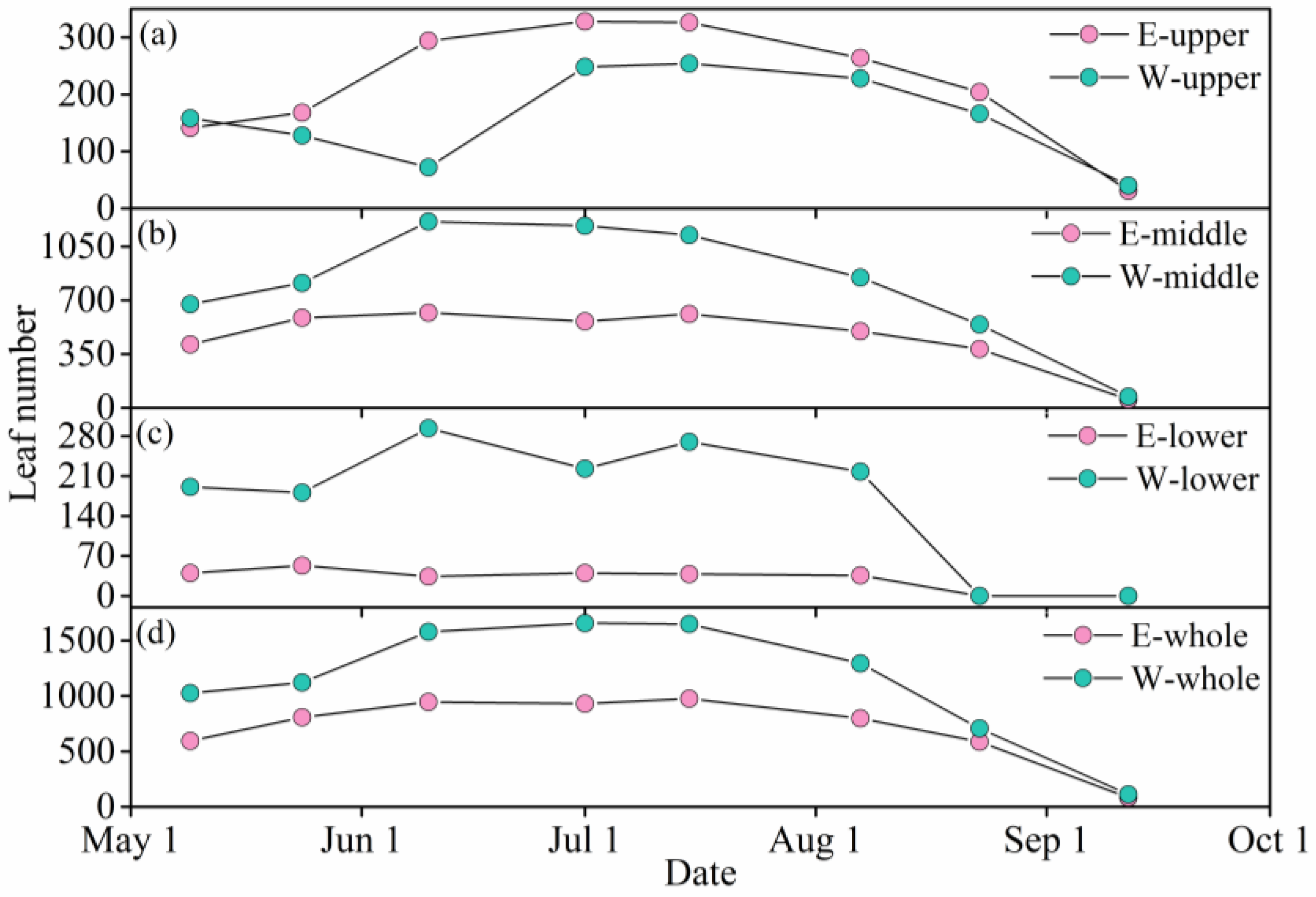 Forests 09 00603 g007 Forests 09 00603 g007