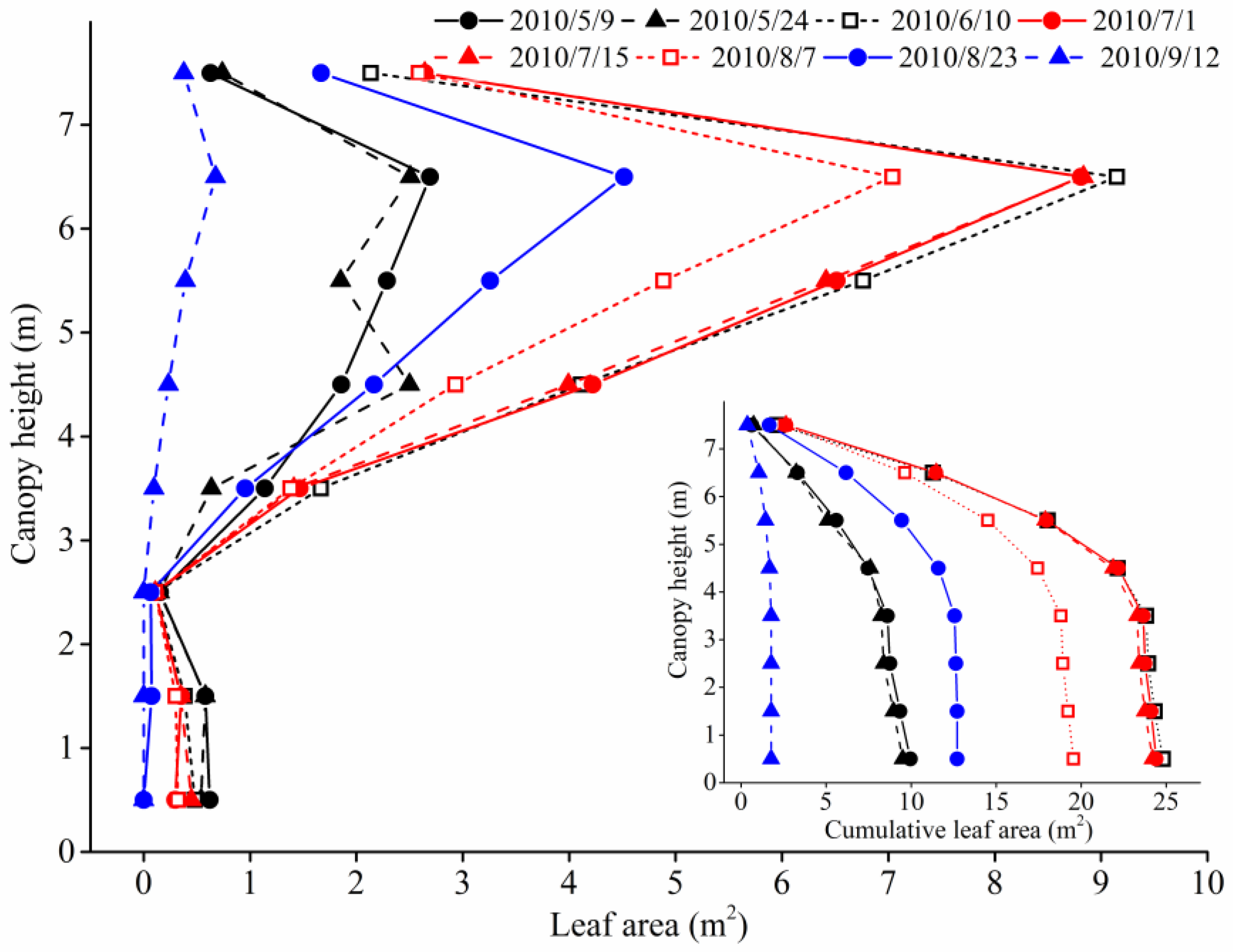 Forests 09 00603 g008 Forests 09 00603 g008