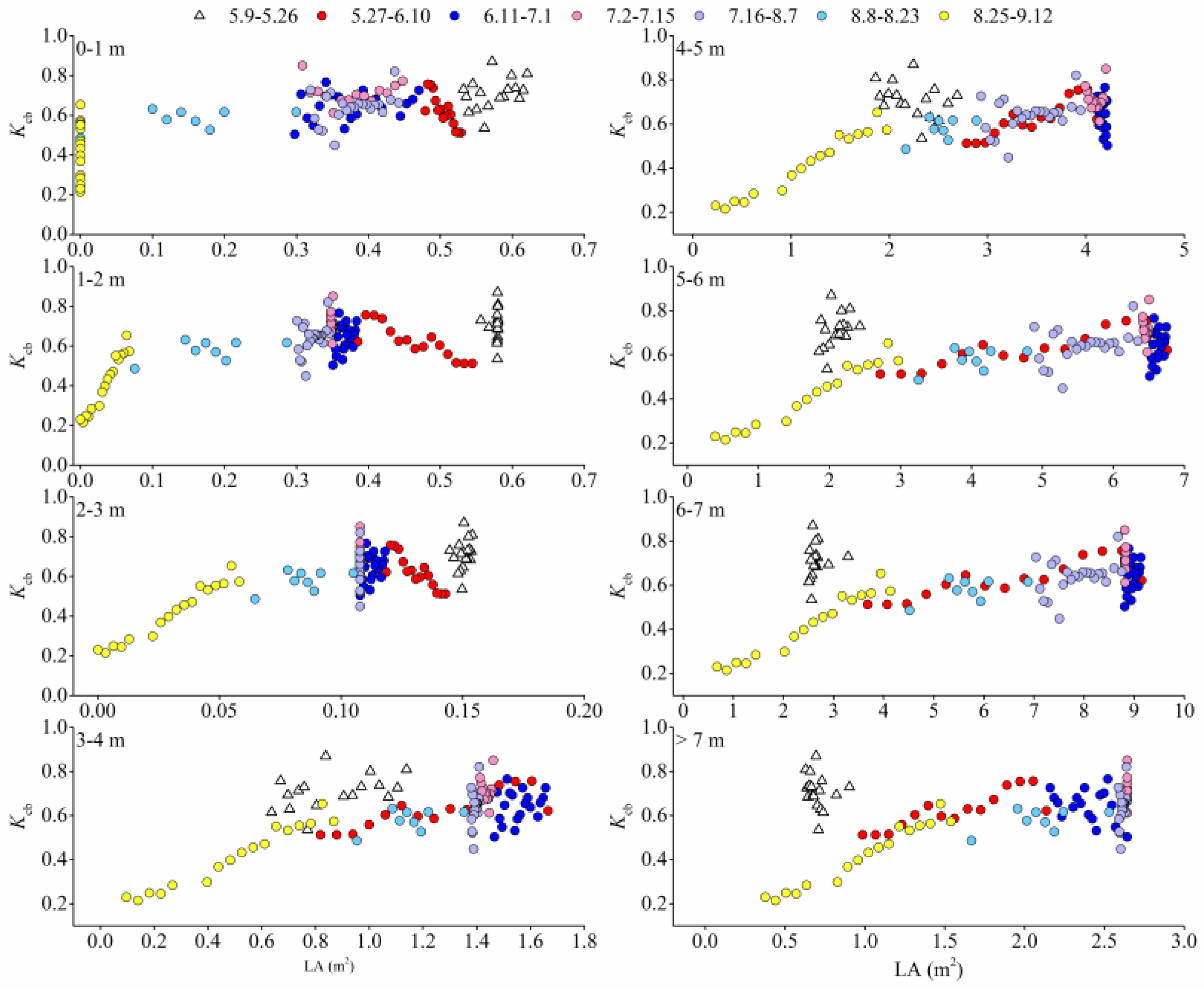 Forests 09 00603 g010 Forests 09 00603 g010