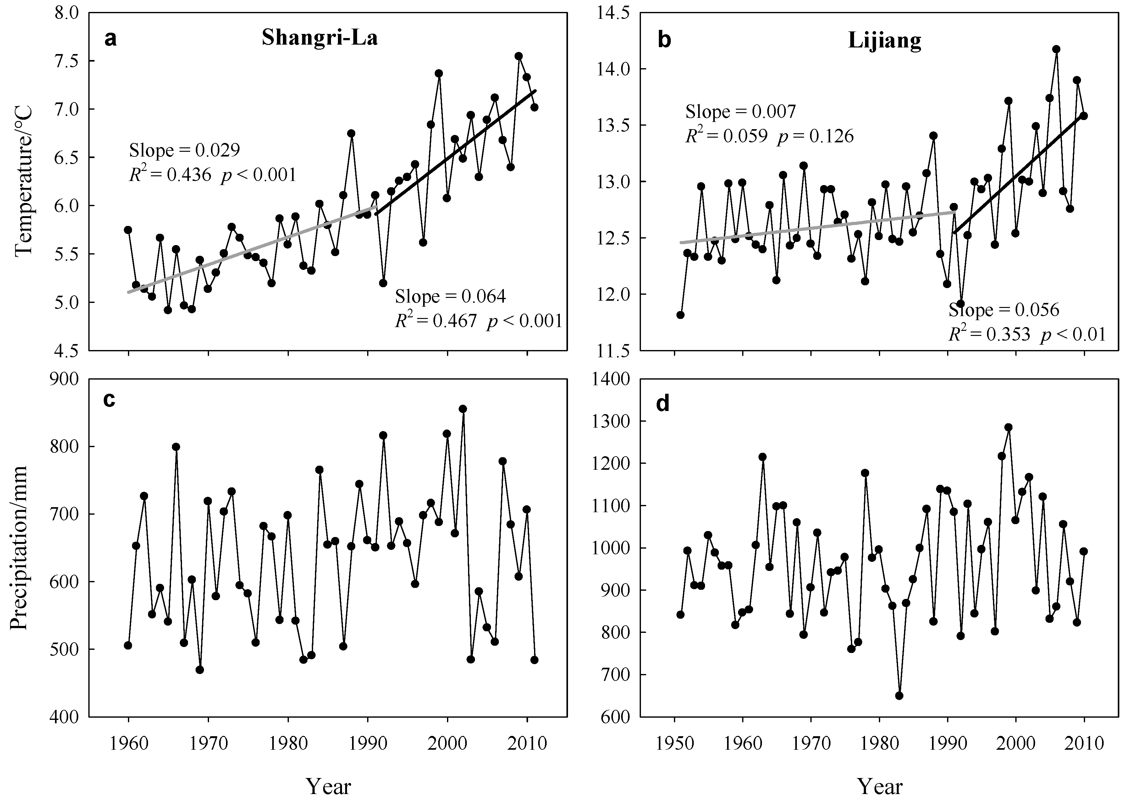 Forests 09 00606 g003