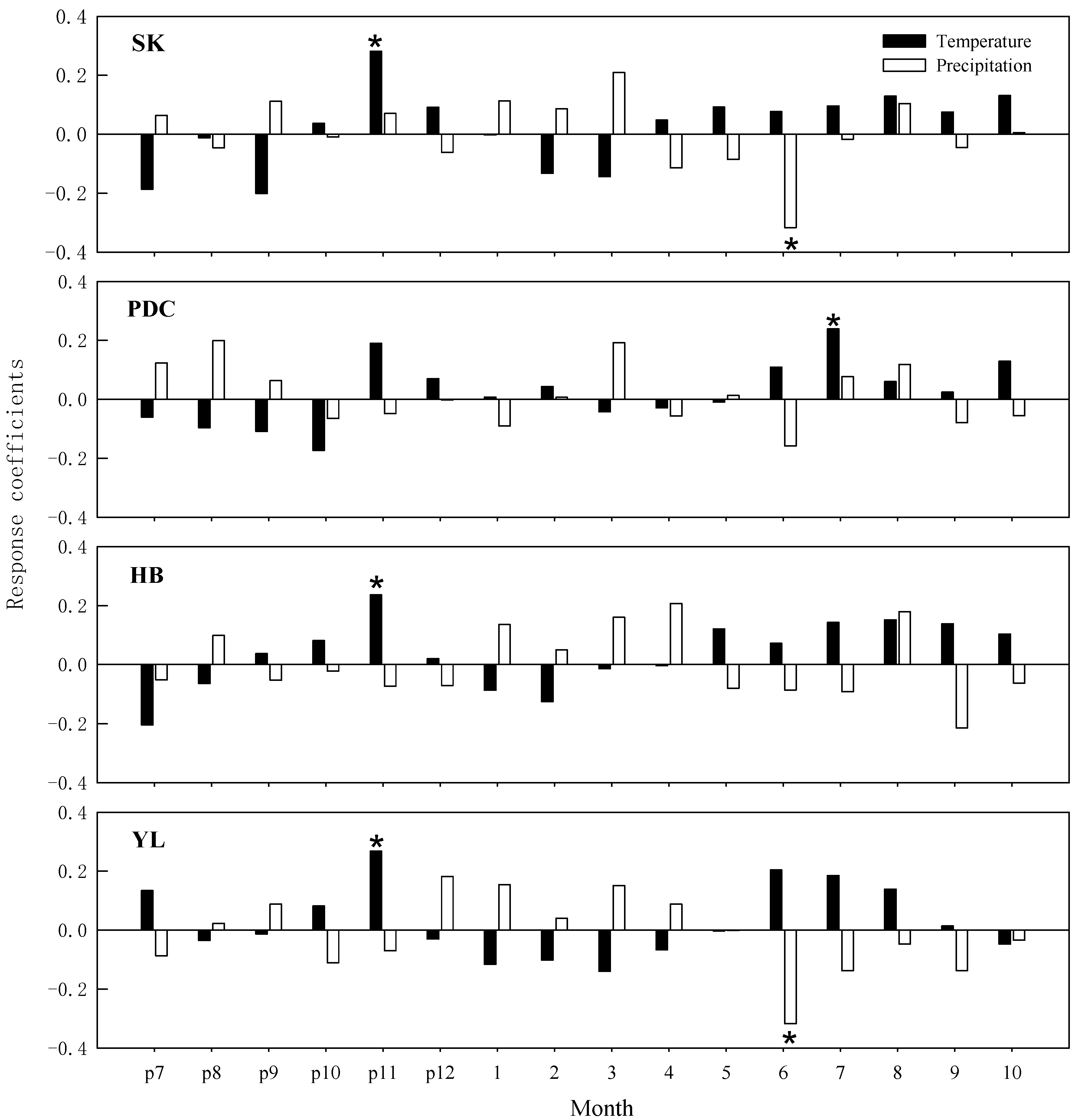 Forests 09 00606 g005