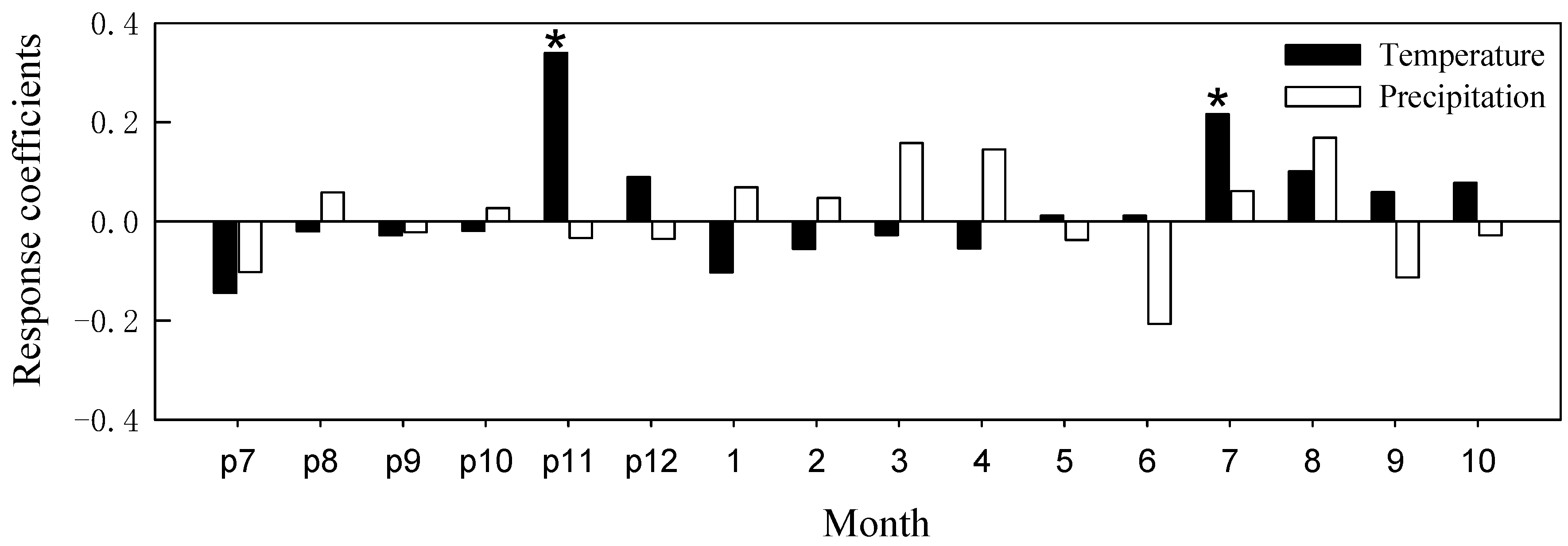 Forests 09 00606 g006