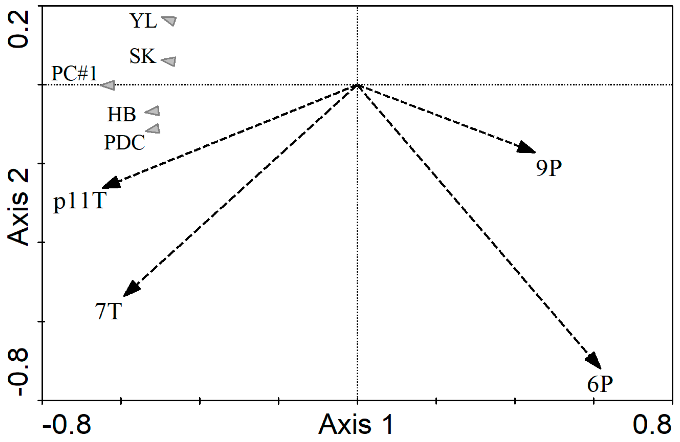 Forests 09 00606 g007