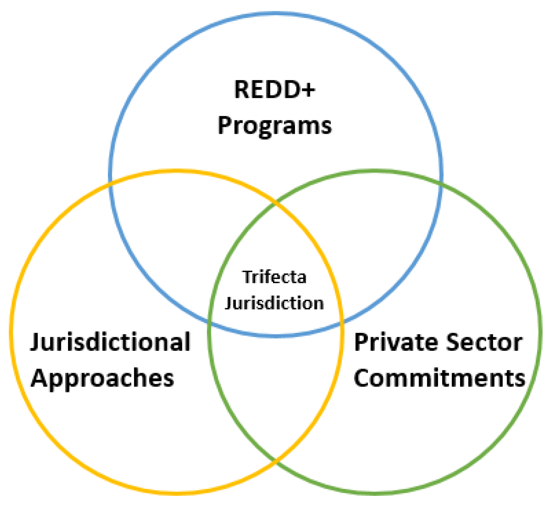 Forests 09 00609 g001 550