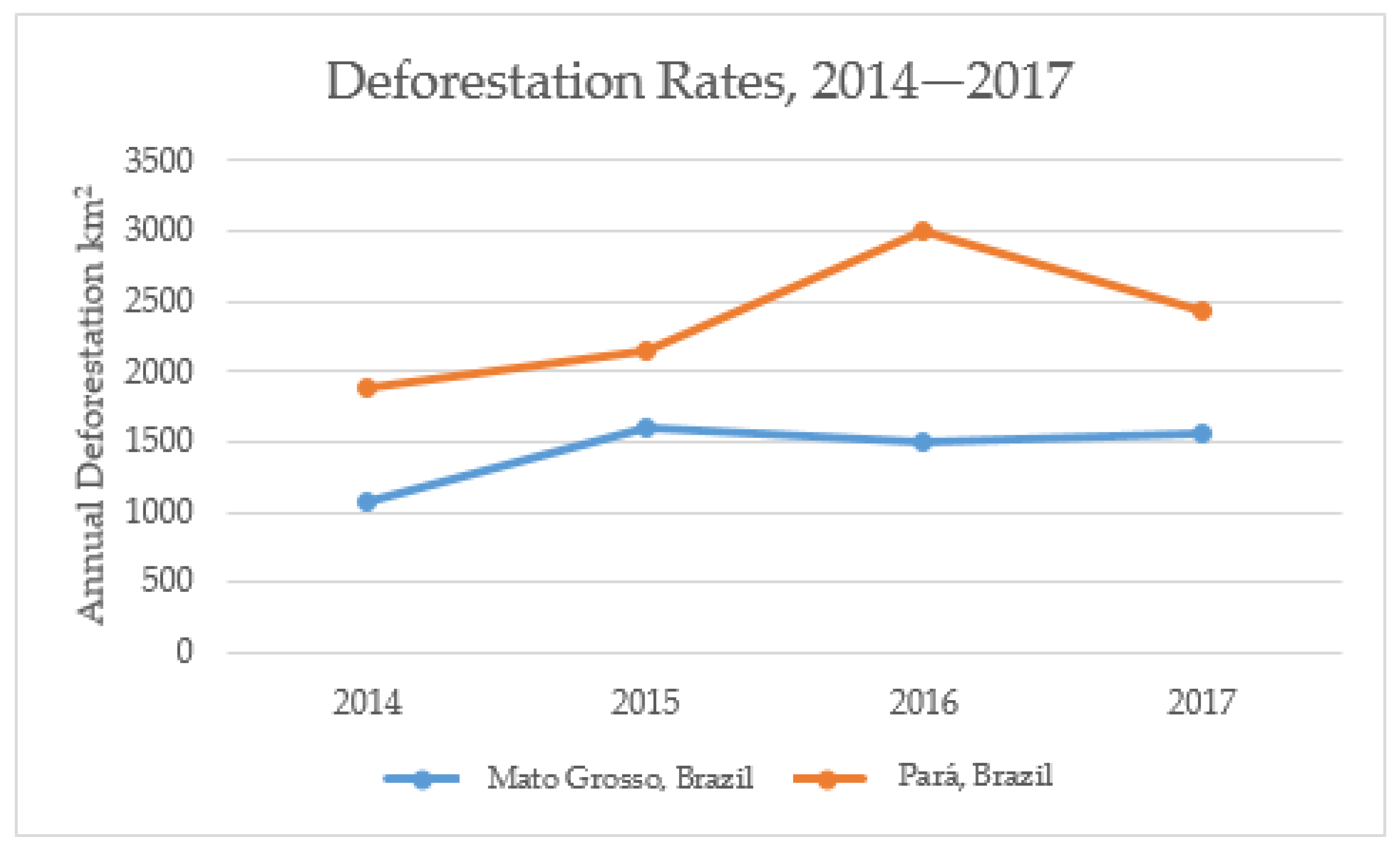 Forests 09 00609 g0a1 550