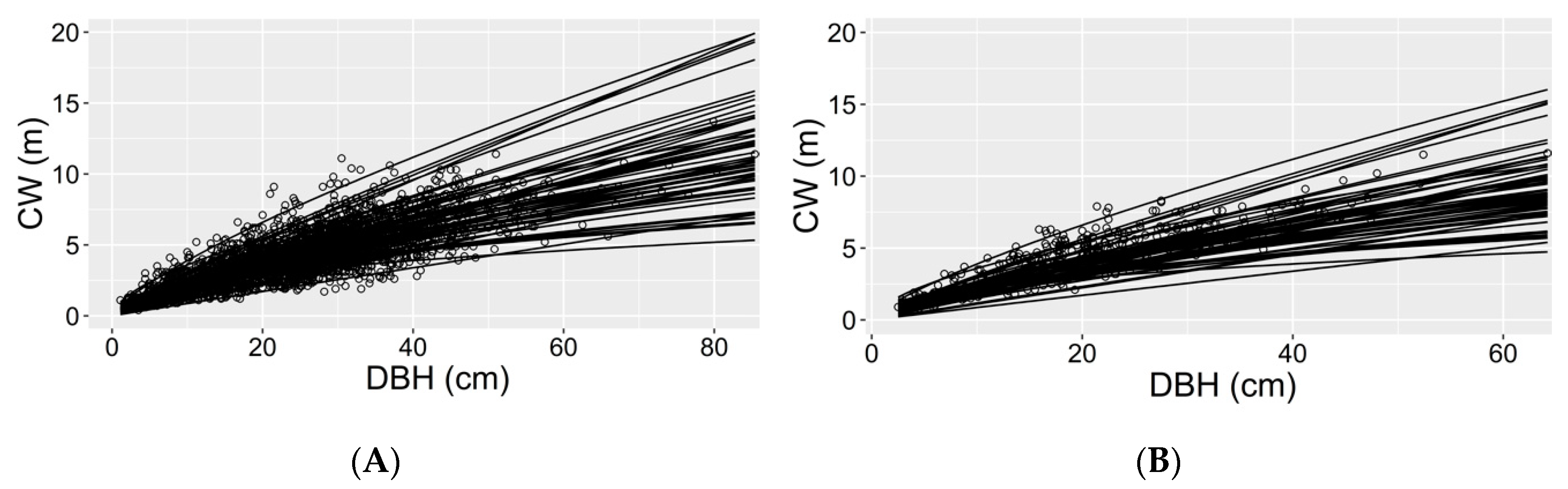 Forests 09 00610 g005