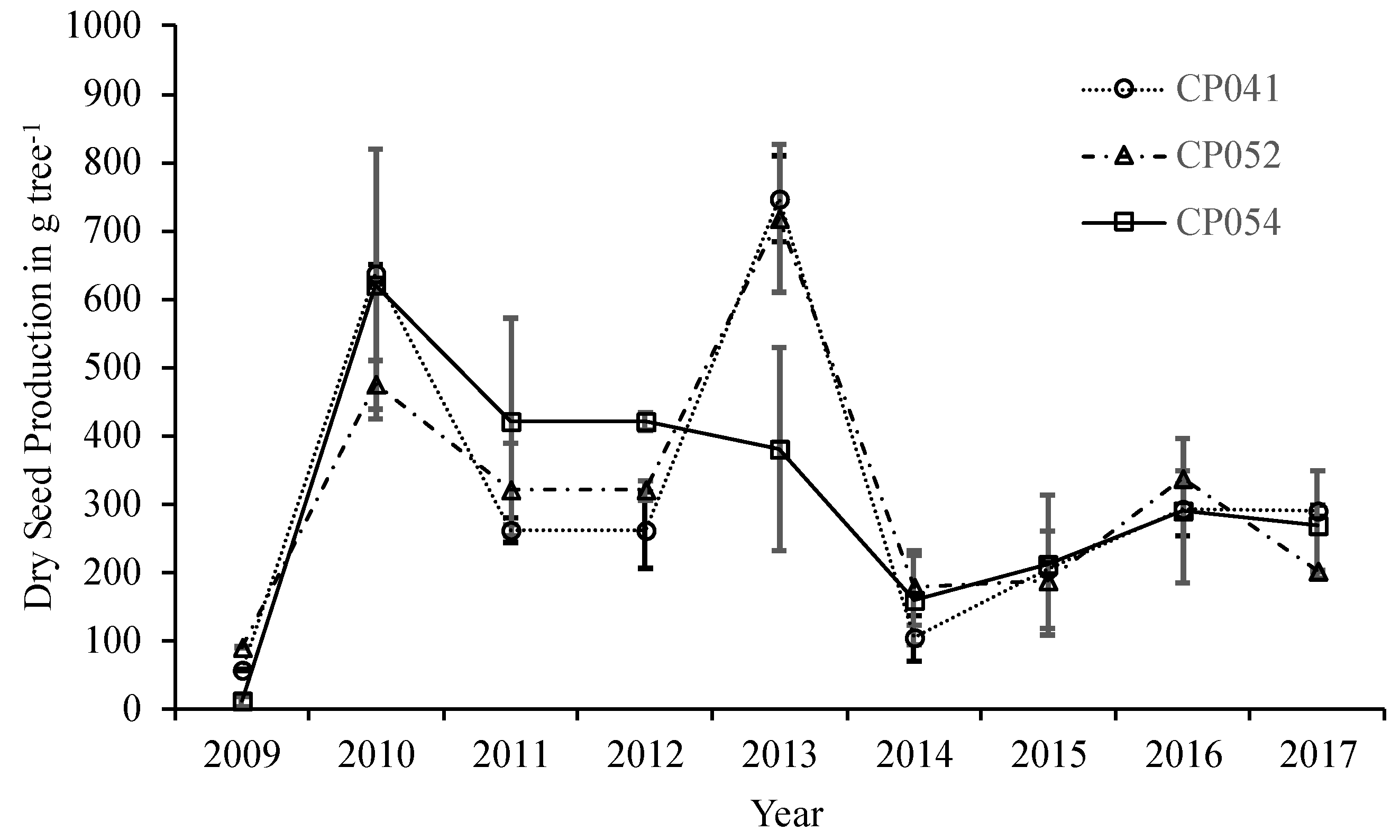 Forests 09 00611 g002 Forests 09 00611 g002