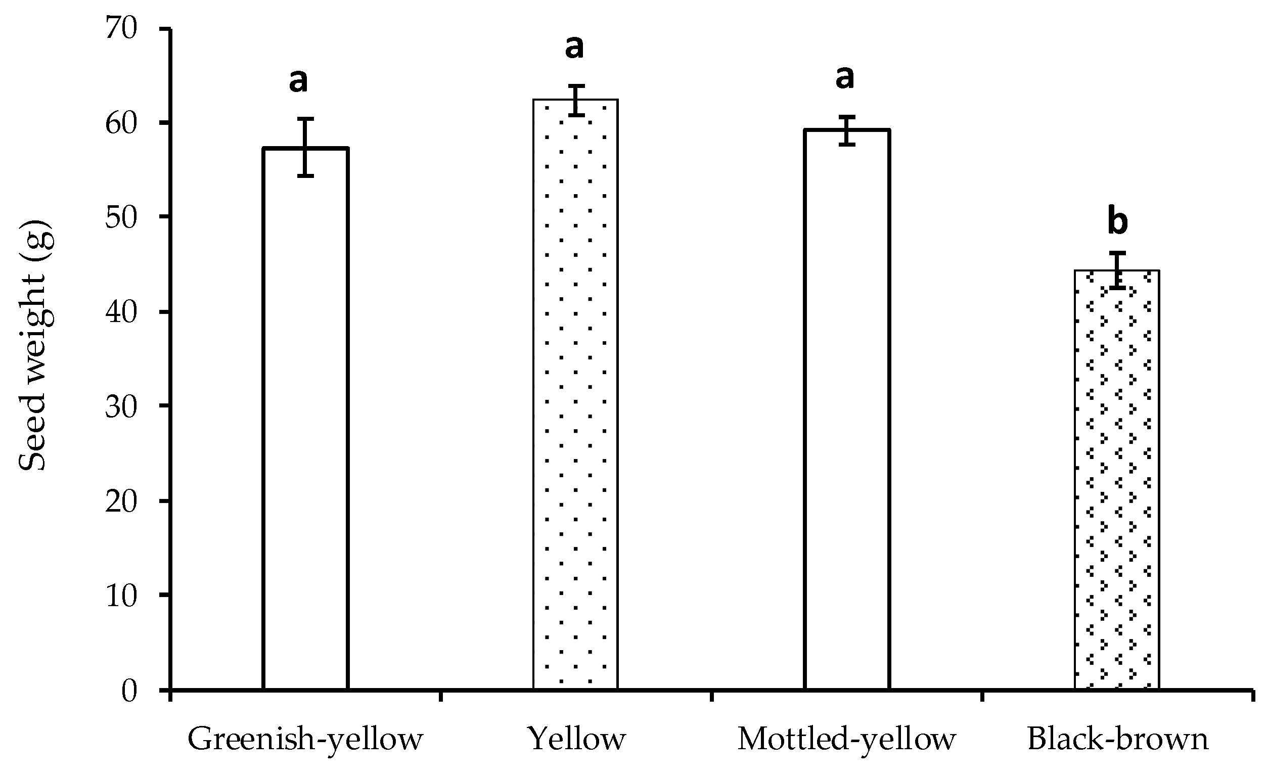 Forests 09 00611 g003 Forests 09 00611 g003