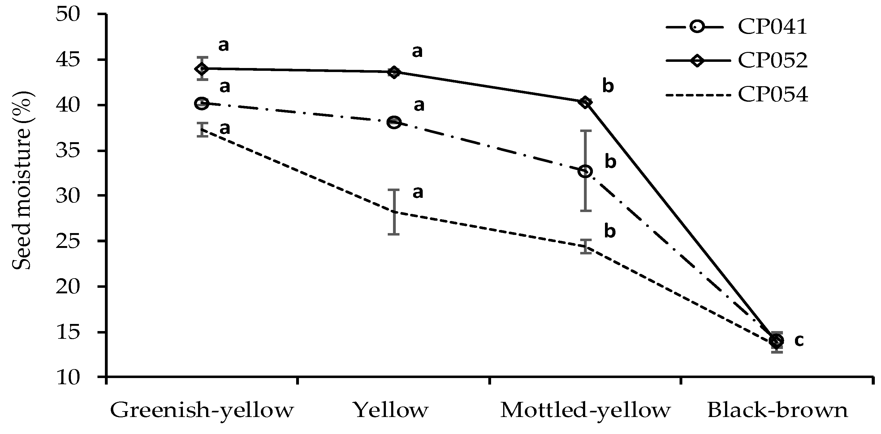 Forests 09 00611 g004 Forests 09 00611 g004