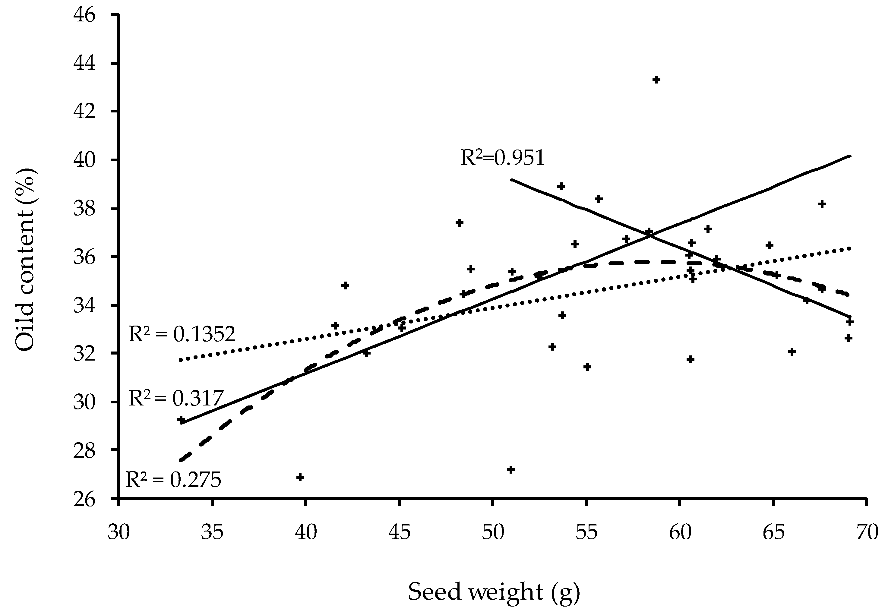 Forests 09 00611 g005 Forests 09 00611 g005