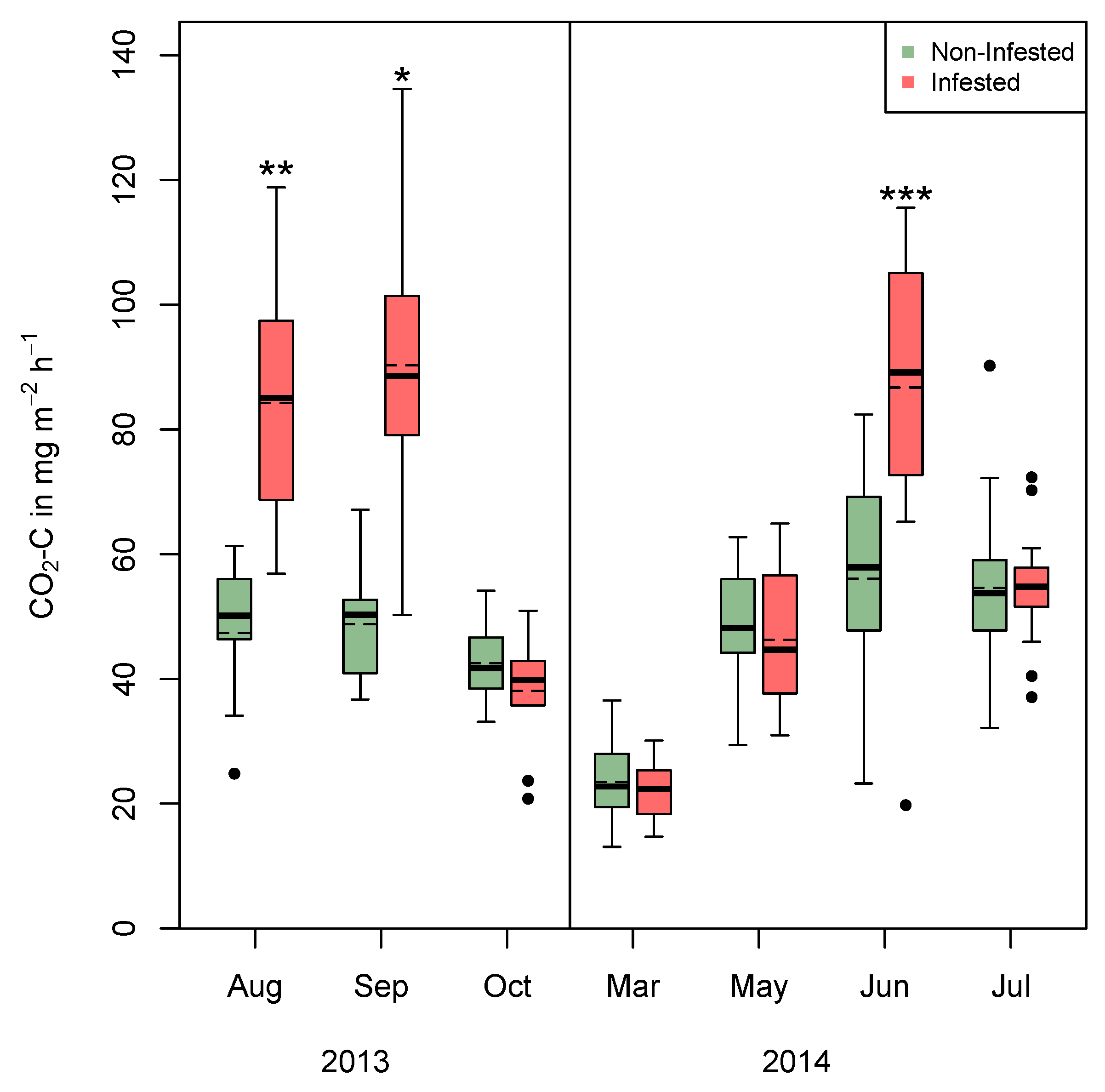 Forests 09 00612 g001