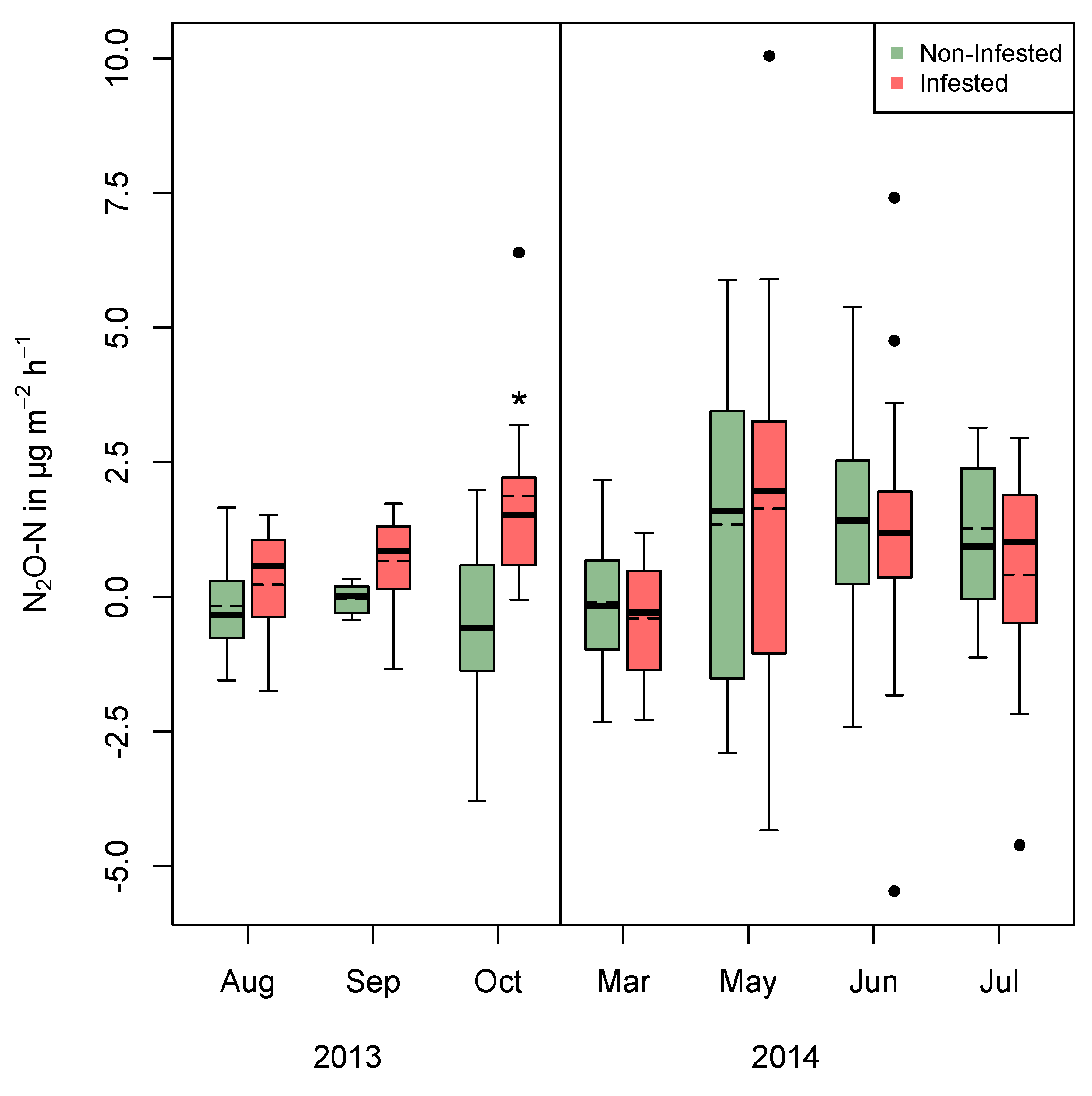 Forests 09 00612 g002