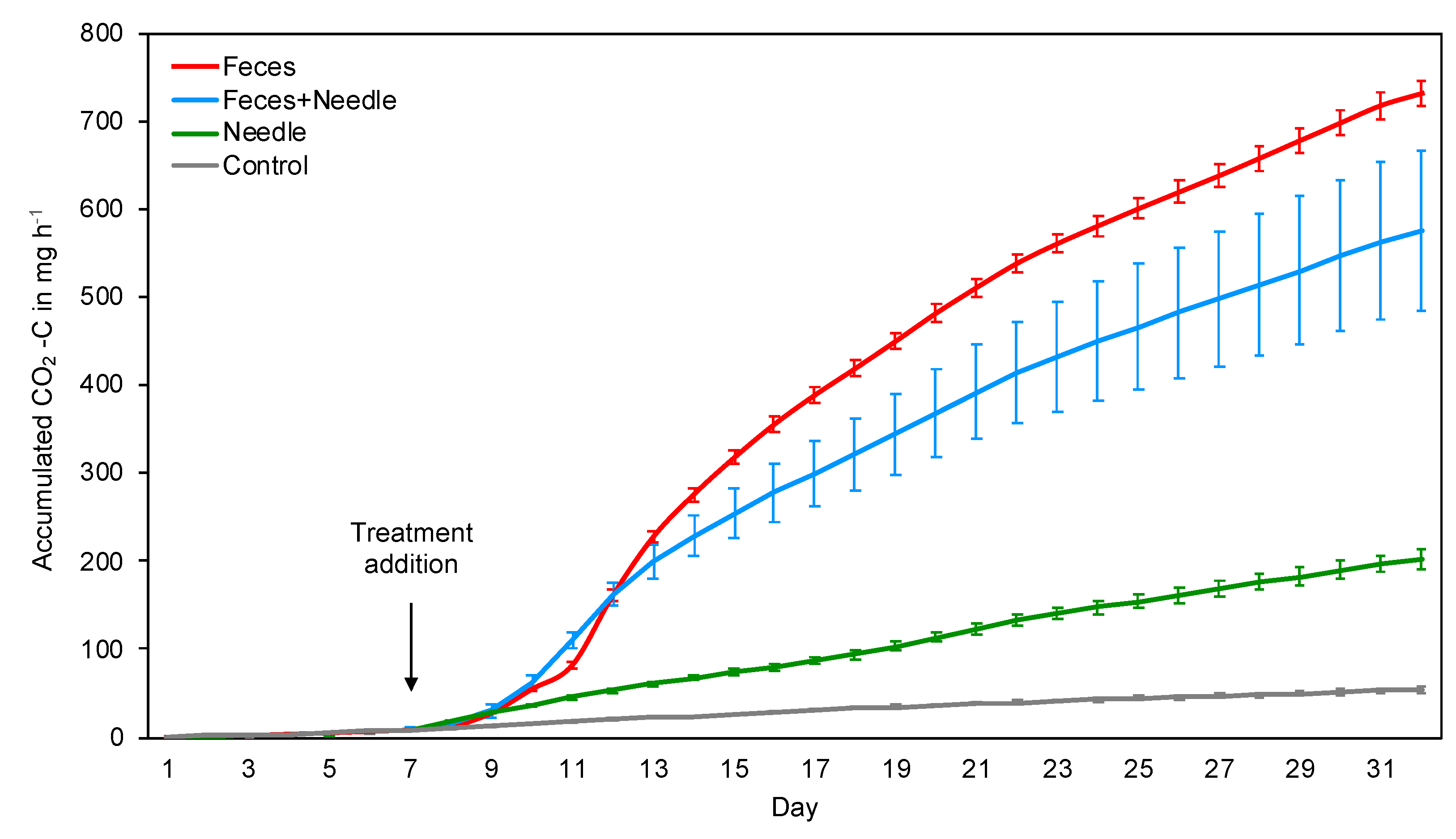 Forests 09 00612 g003