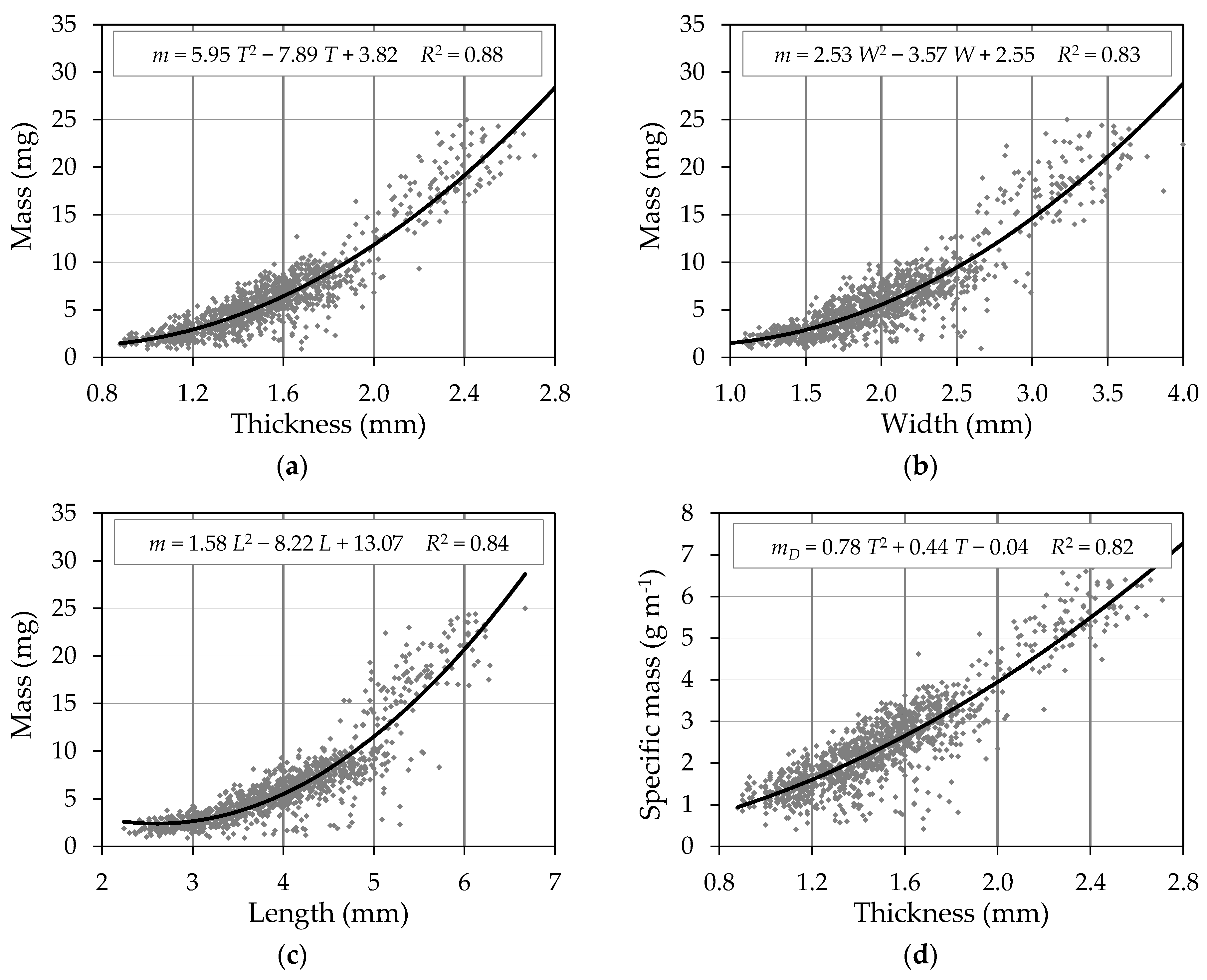 Forests 09 00617 g002