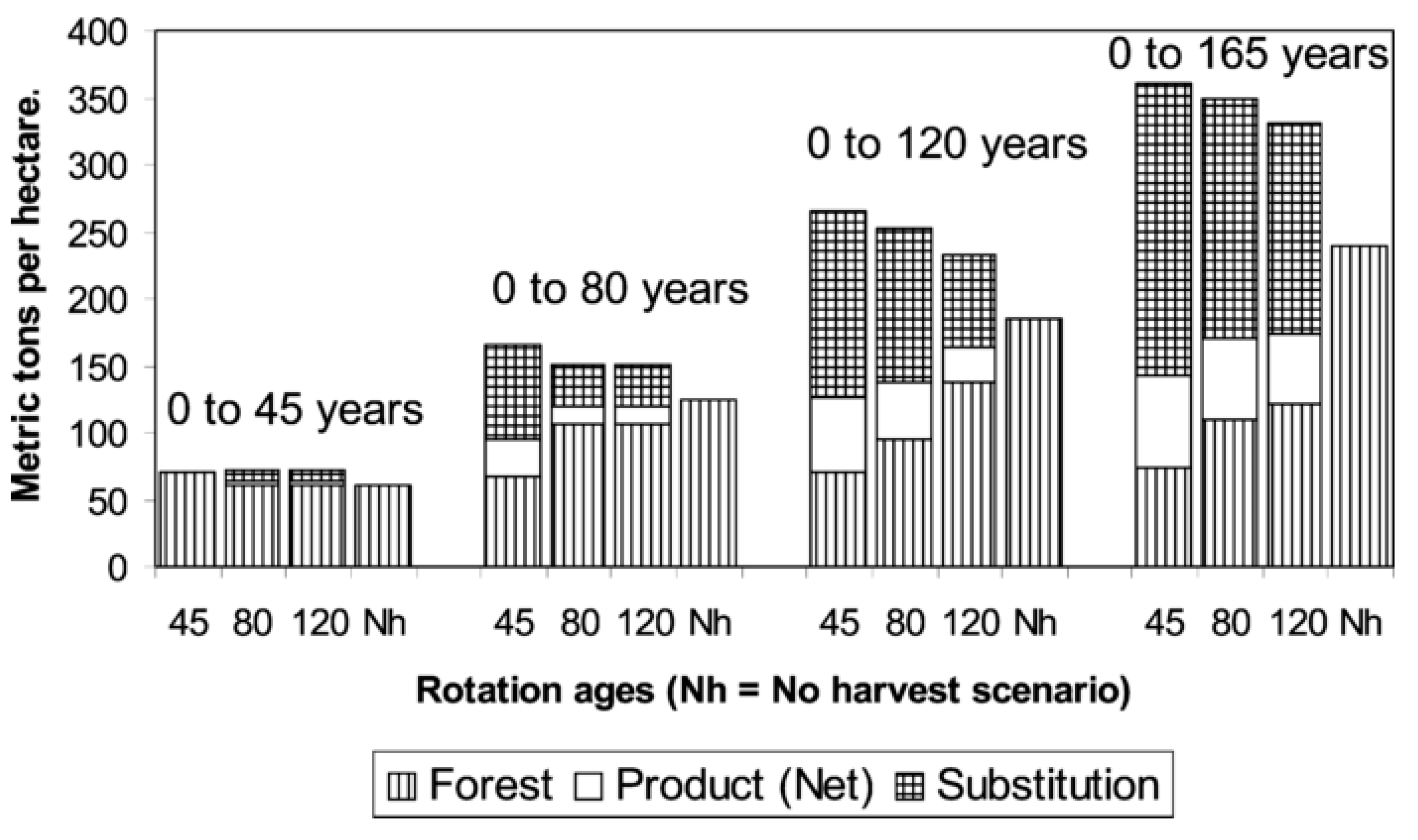 Forests 09 00618 g001