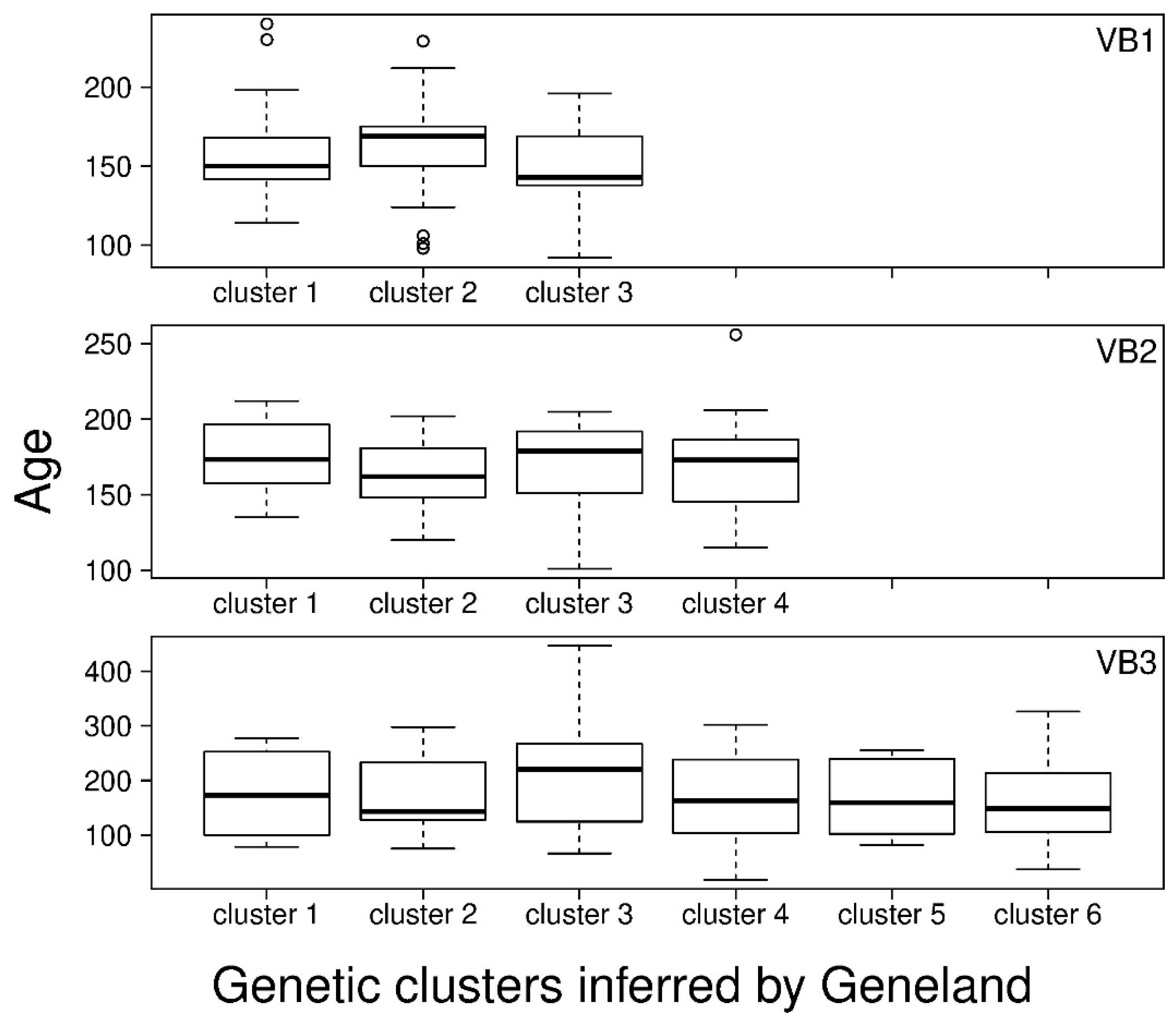 Forests 09 00622 g005