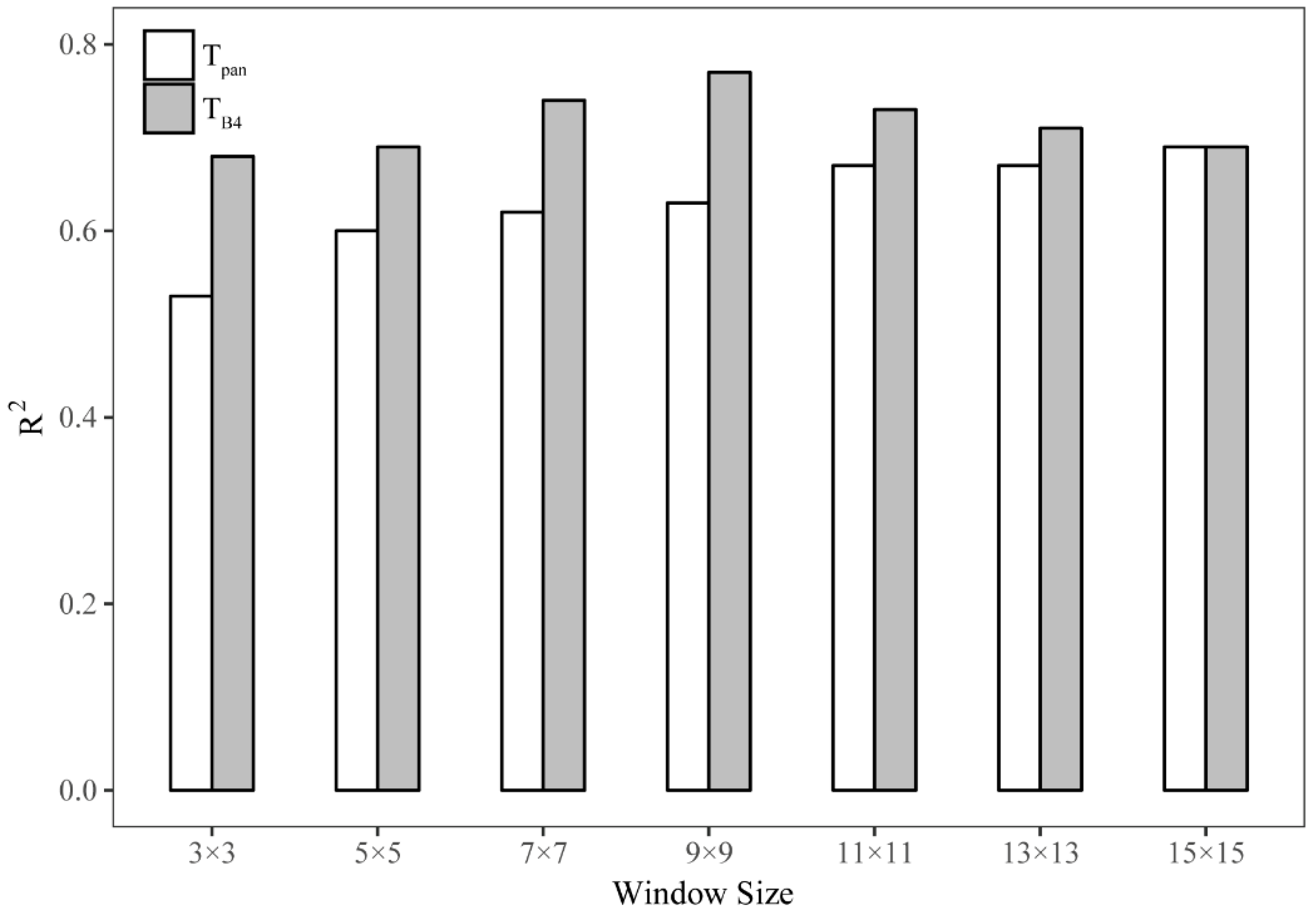 Forests 09 00623 g002 Forests 09 00623 g002