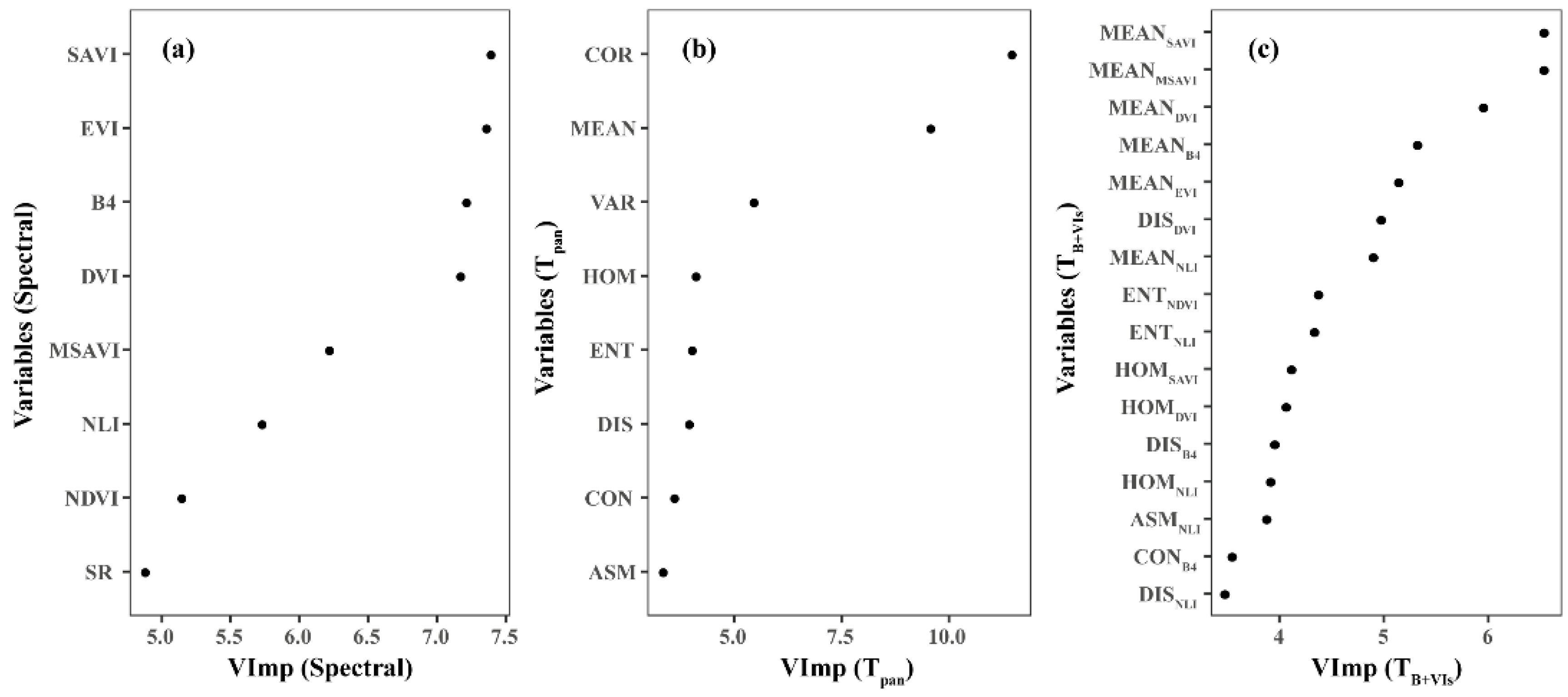 Forests 09 00623 g003 Forests 09 00623 g003