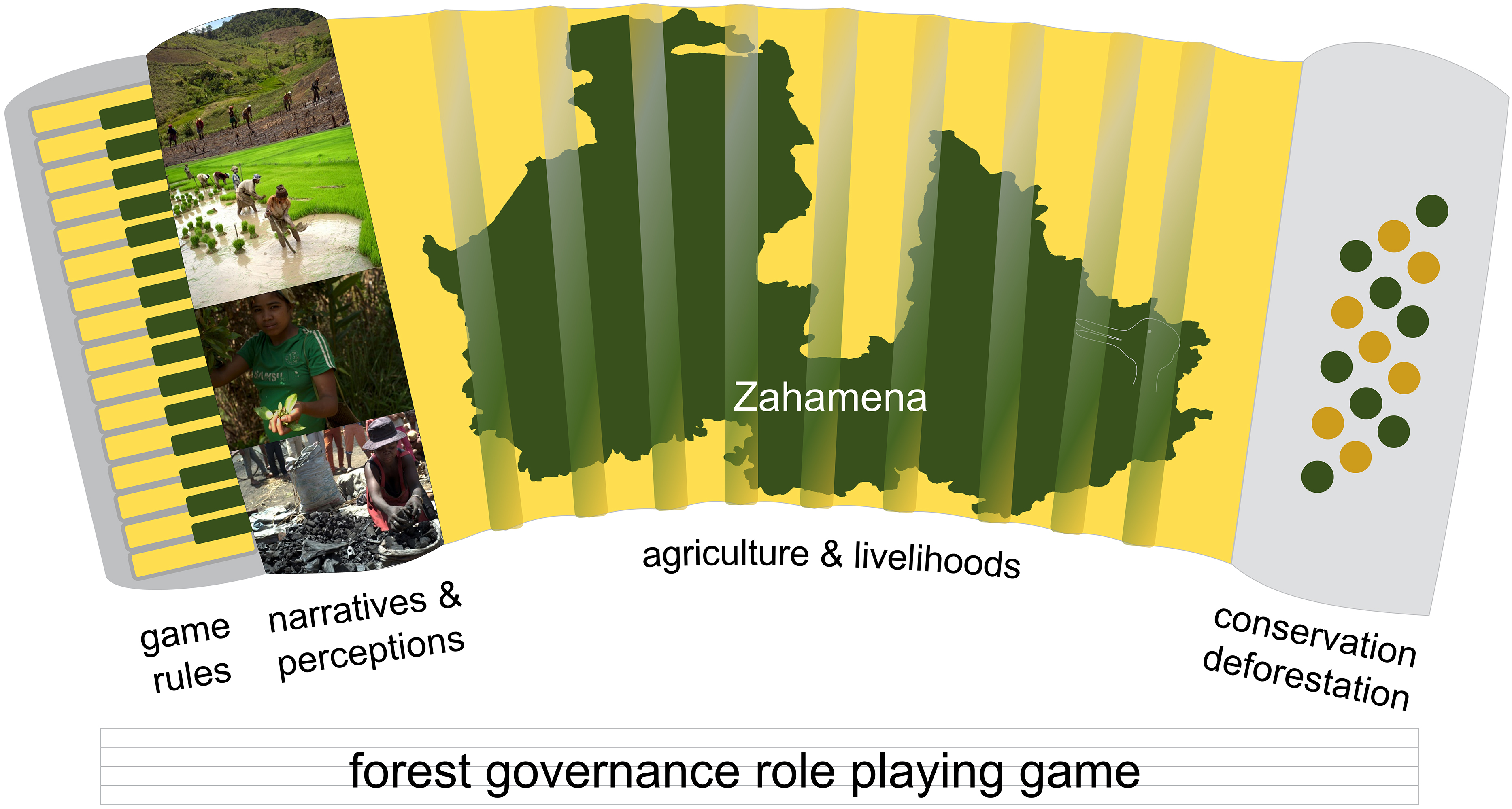 Forests Free Full Text Approaching Local Perceptions Of Forest Governance And Livelihood Challenges With Companion Modeling From A Case Study Around Zahamena National Park Madagascar