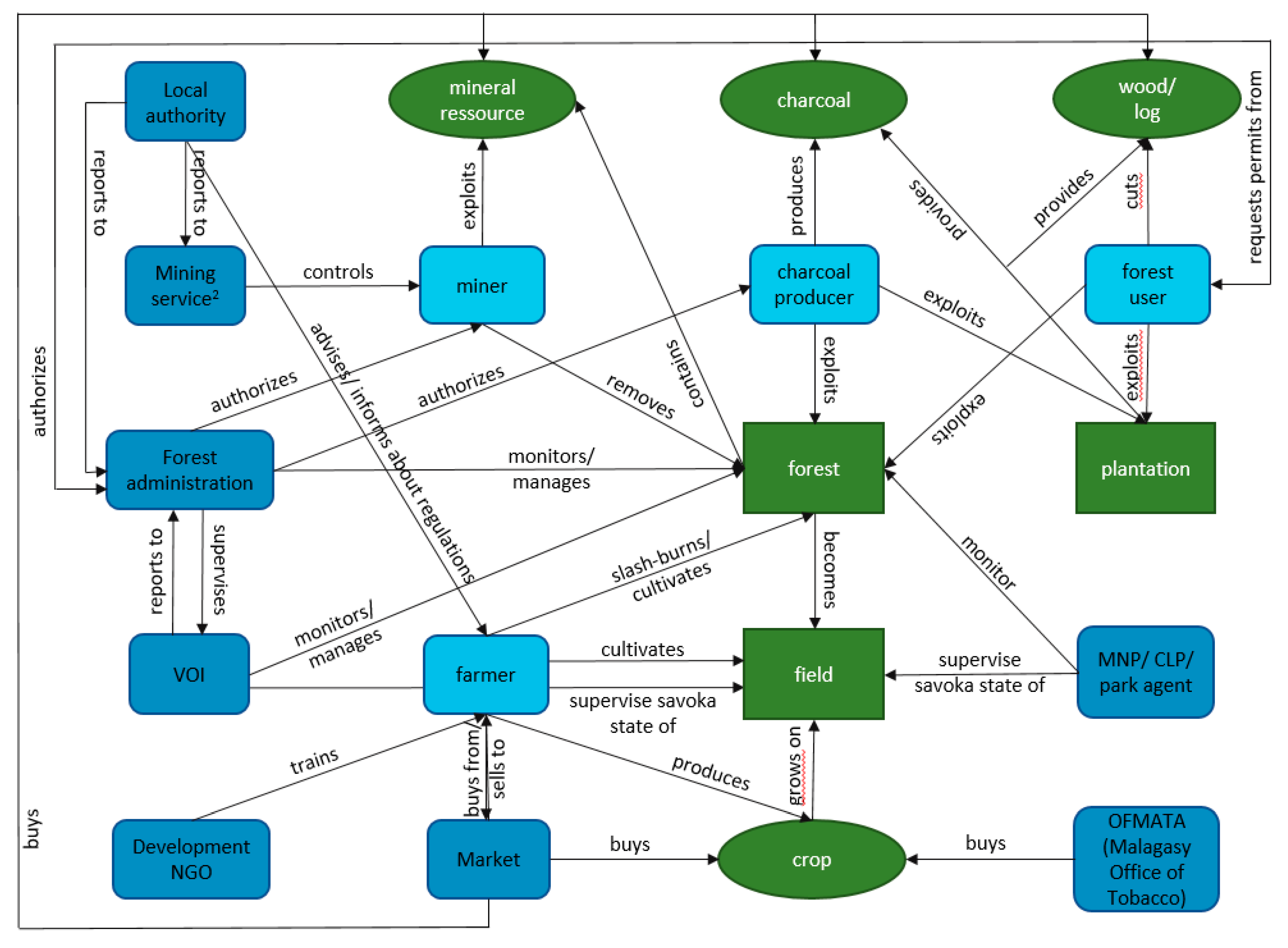 Forests 09 00624 g002 Forests 09 00624 g002