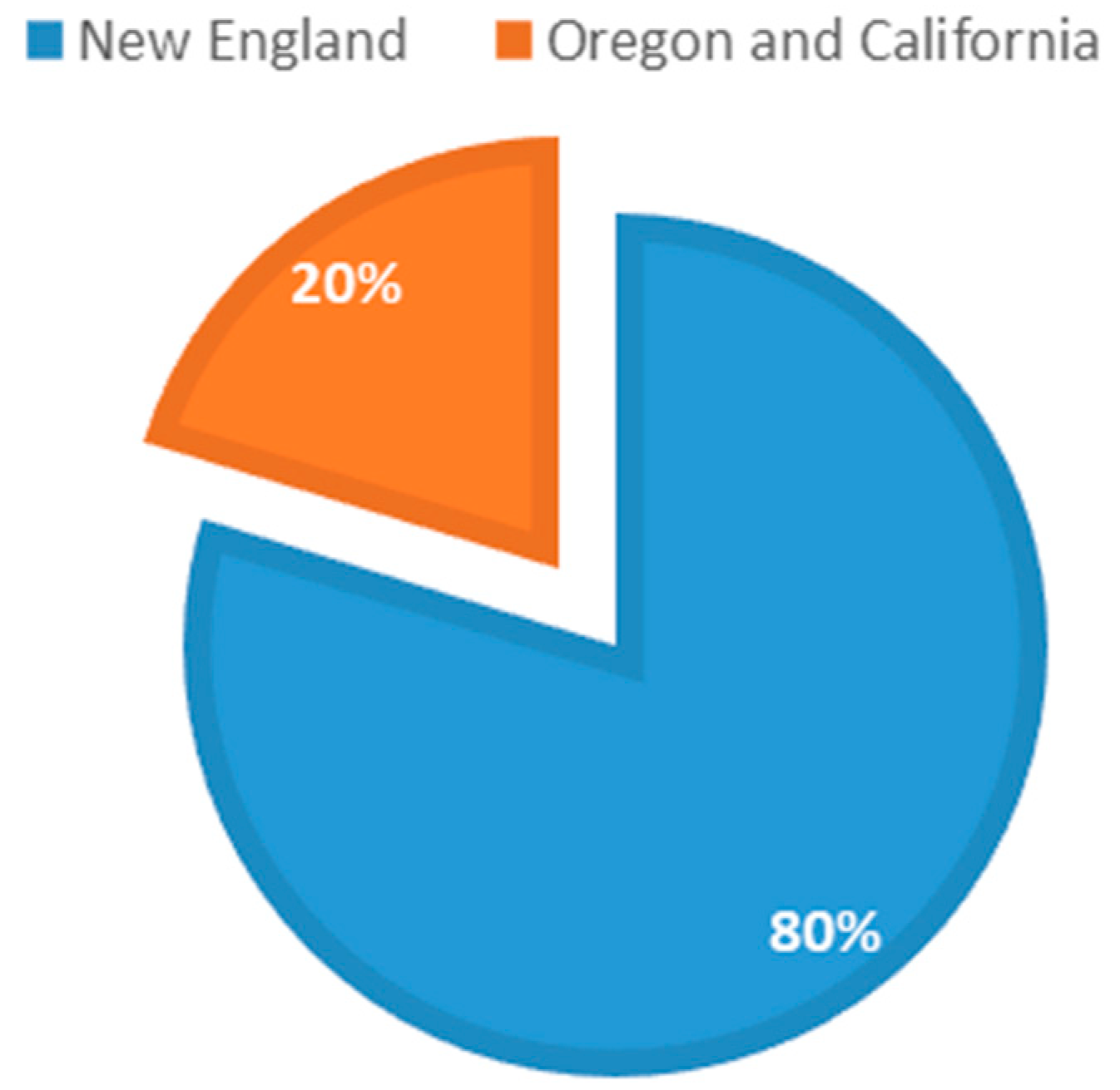Forests 09 00626 g001 Forests 09 00626 g001