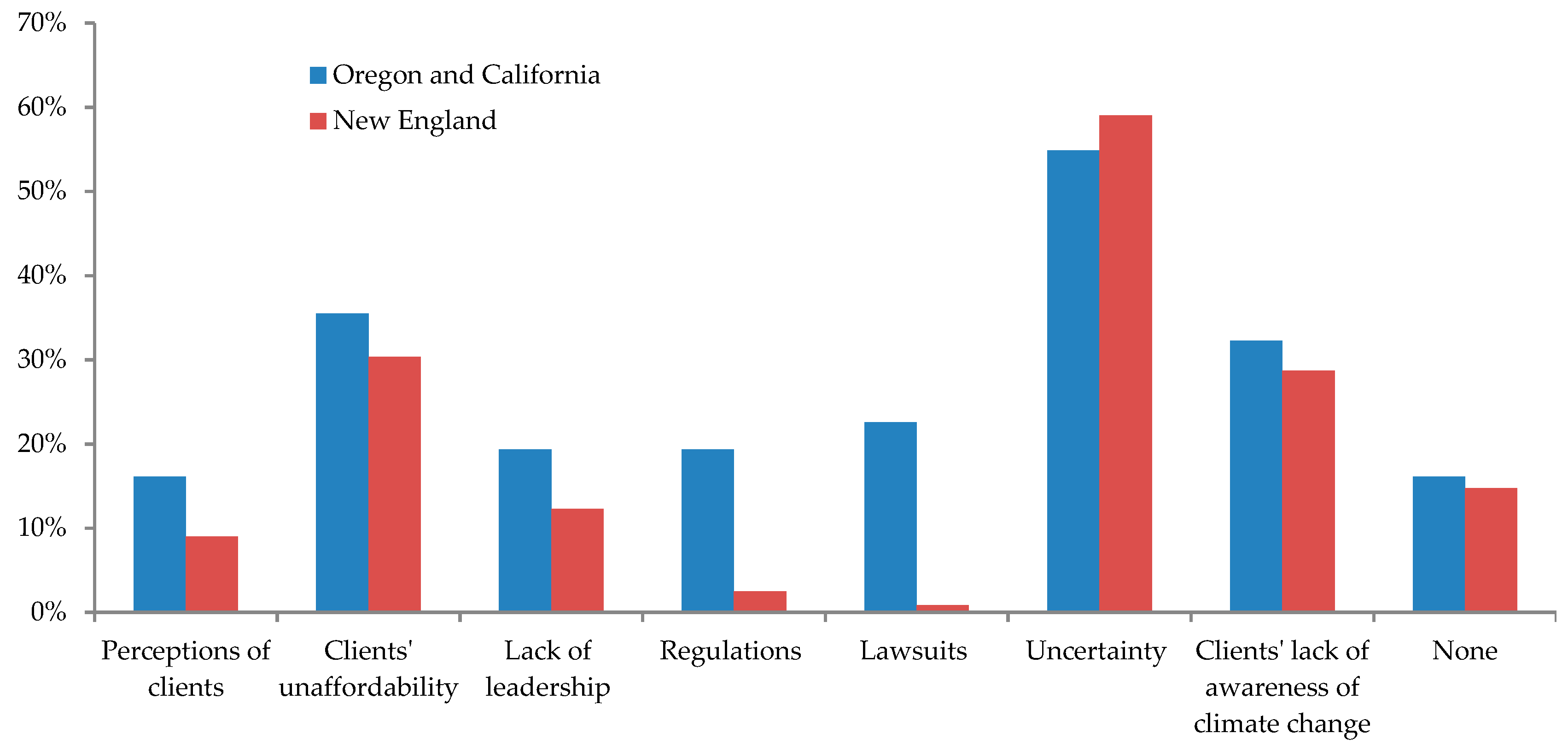 Forests 09 00626 g004 Forests 09 00626 g004