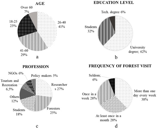 Forests Special Issue The Role Of Forests For Achieving The Open Research Essay Proposal Template also Environmental Science Essays Customs Writing Com