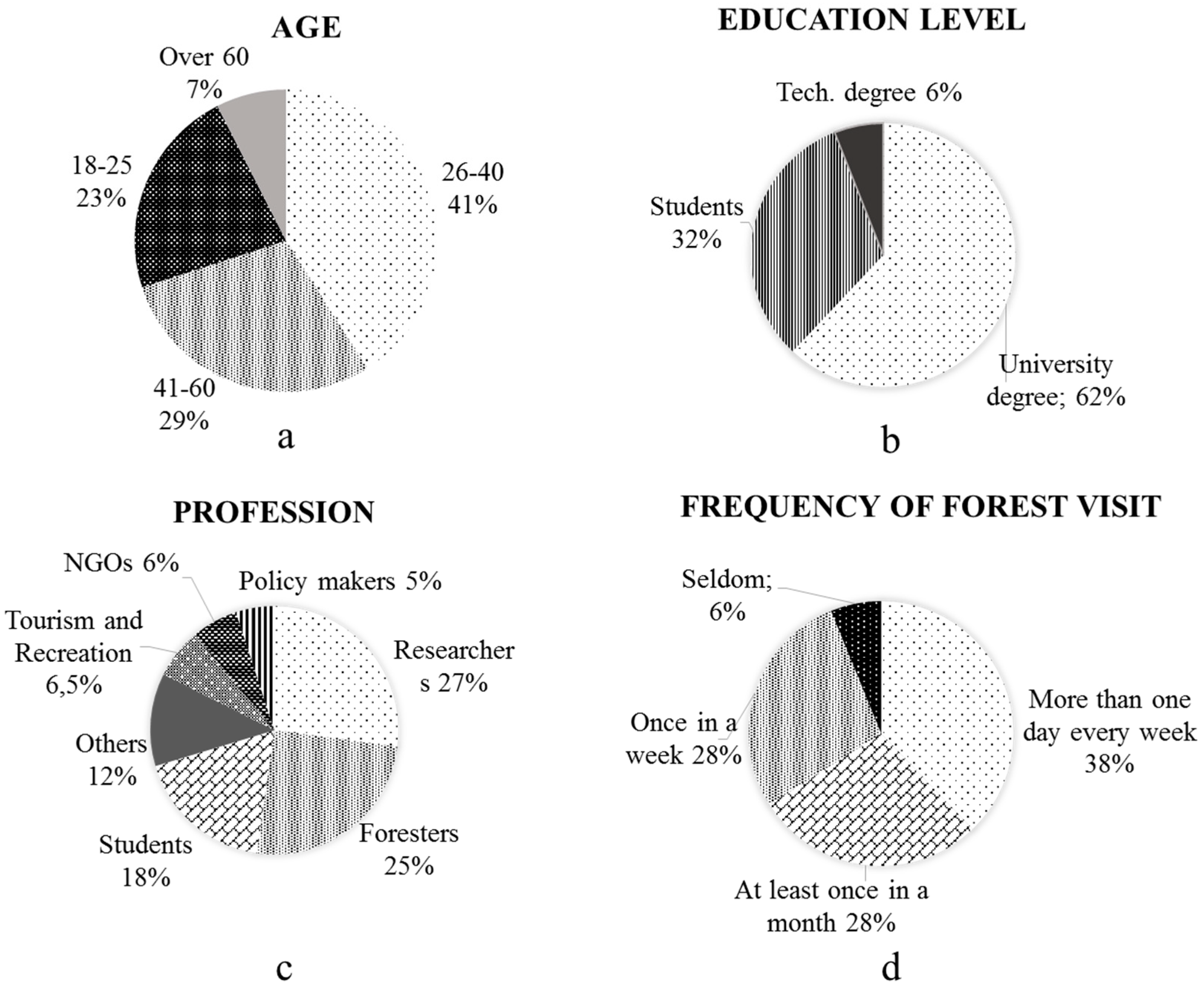 Forests 09 00627 g002