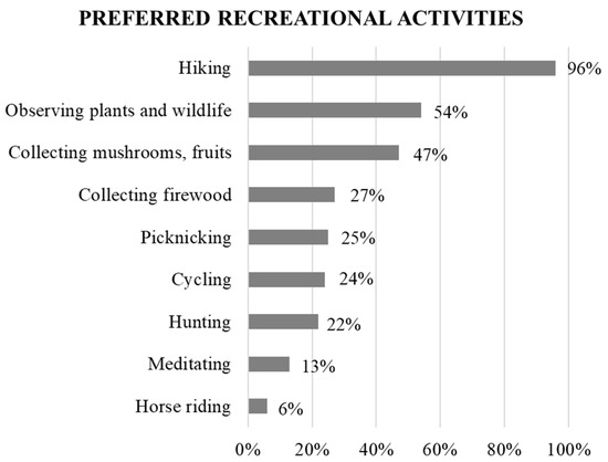 Forests Special Issue The Role Of Forests For Achieving The Open Thesis Statement Generator For Compare And Contrast Essay also Online Writing Internships Topics For Essays In English