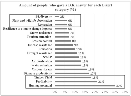 Forests Special Issue The Role Of Forests For Achieving The Open Write My Literature Review In 8 Hours also Custom Writiing Com Examples Of A Thesis Statement In An Essay