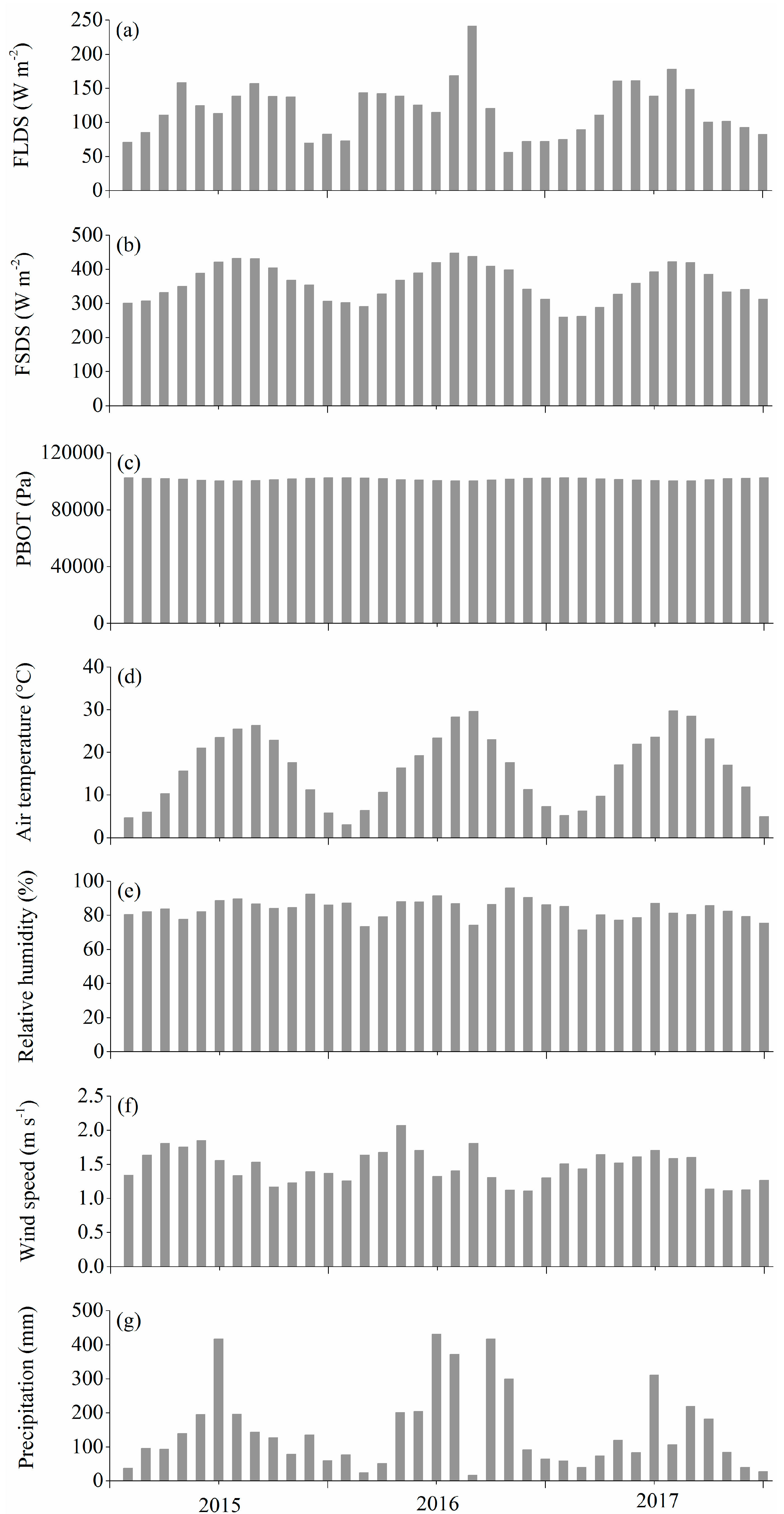 Forests 09 00629 g003
