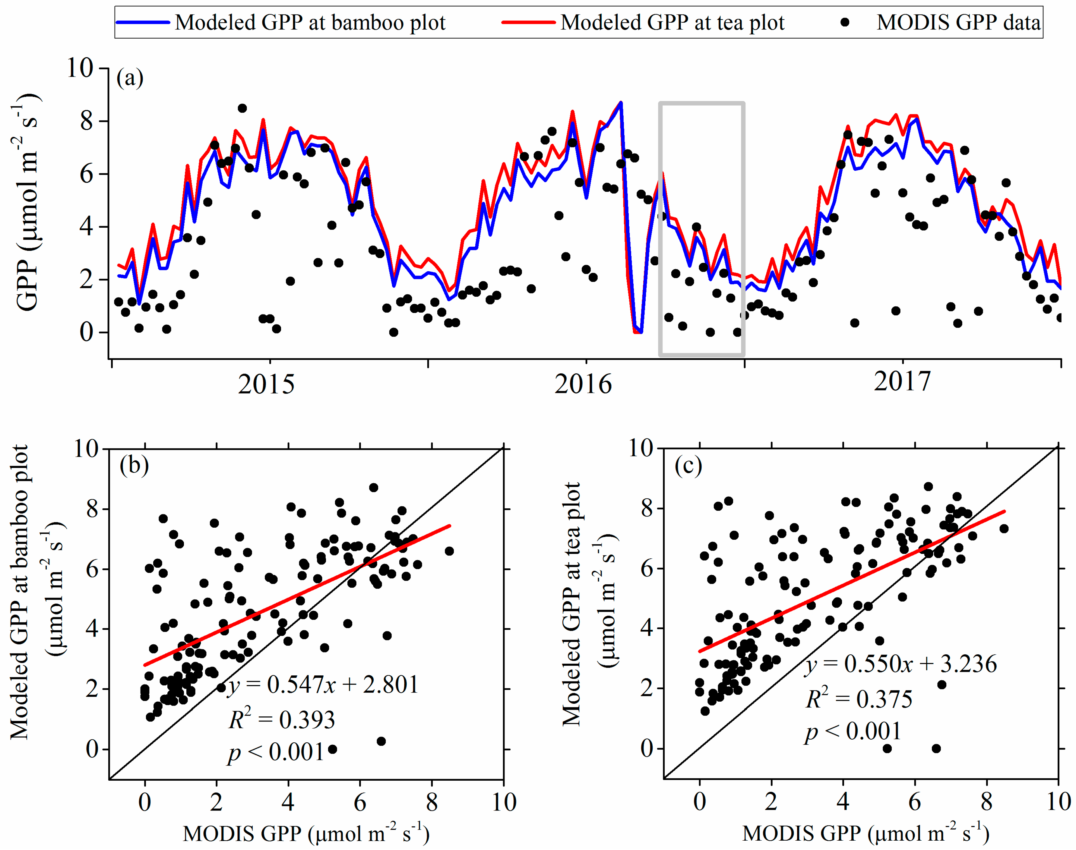 Forests 09 00629 g006