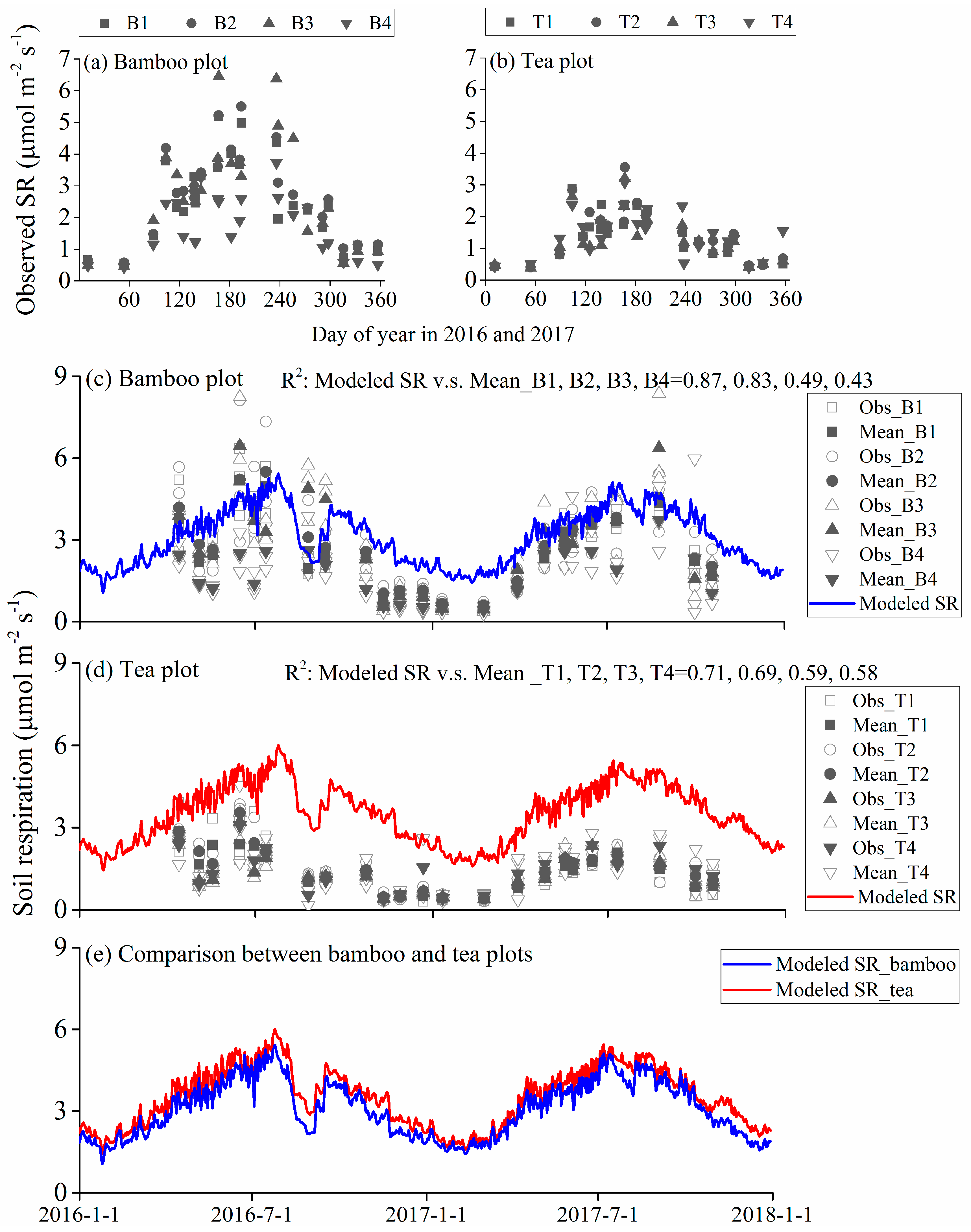 Forests 09 00629 g007