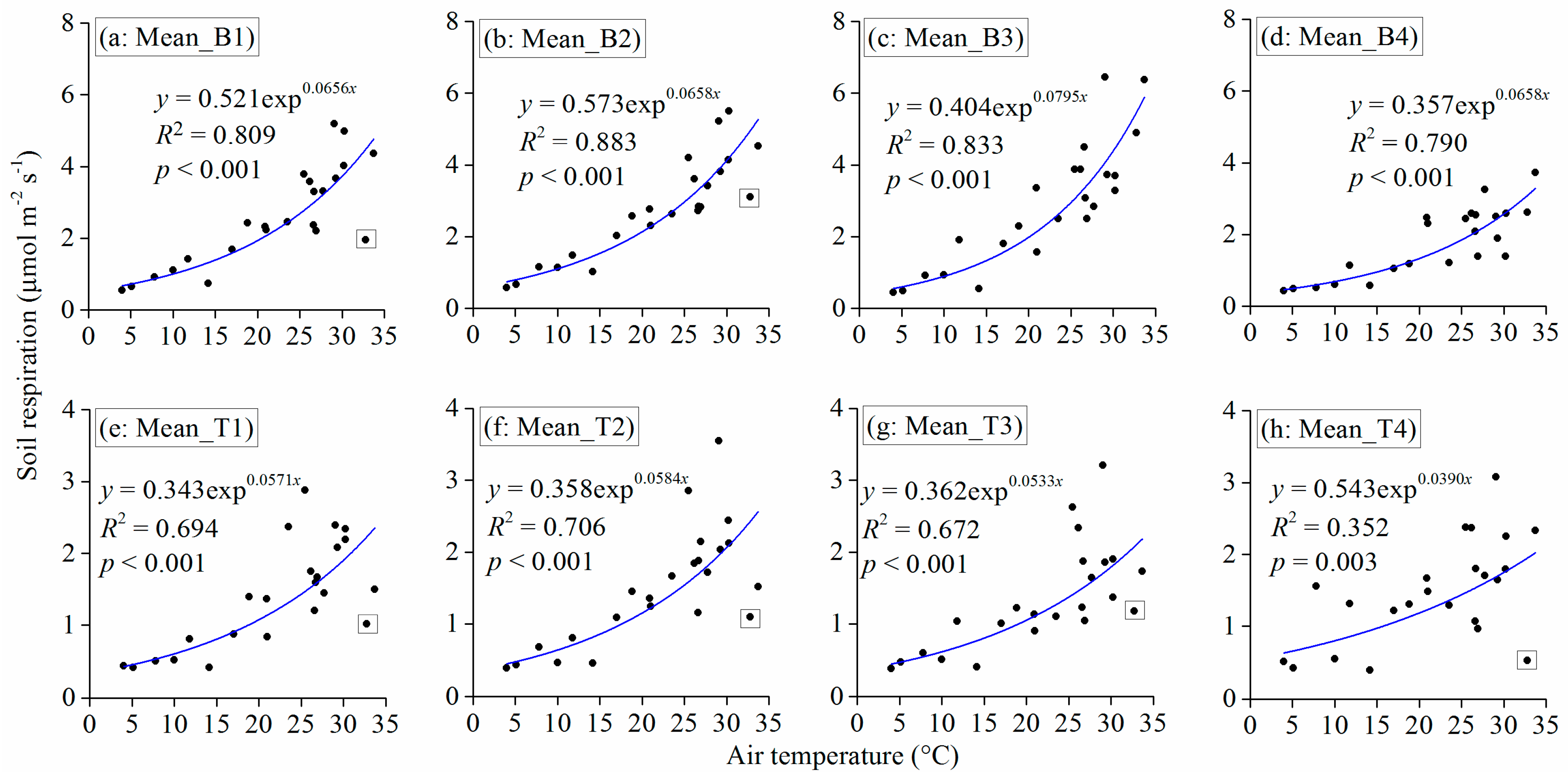 Forests 09 00629 g009
