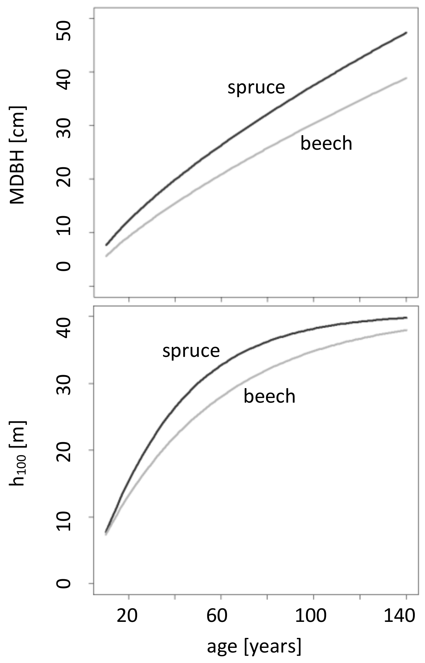 Forests 09 00632 g002