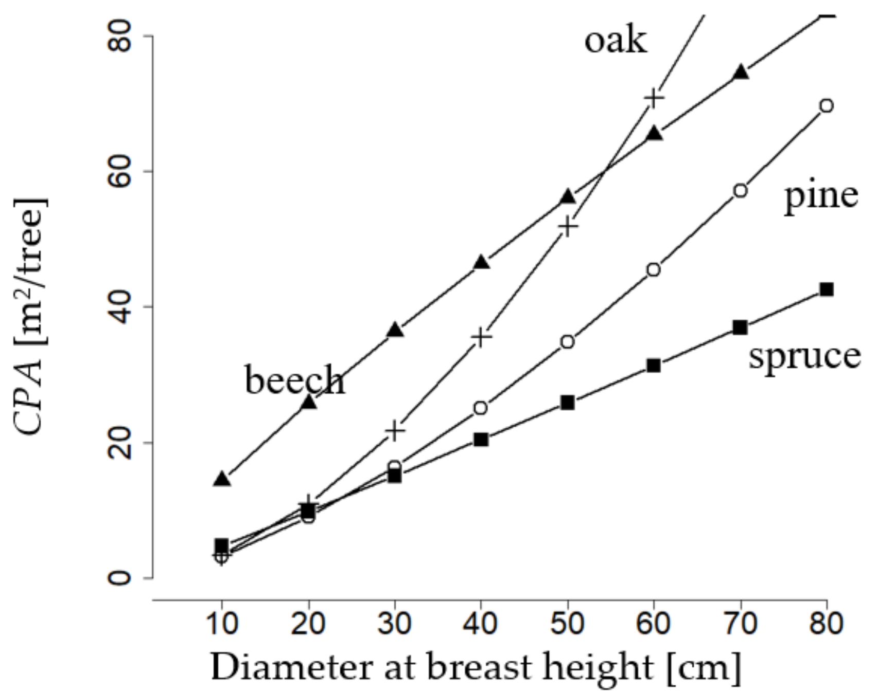 Forests 09 00632 g003