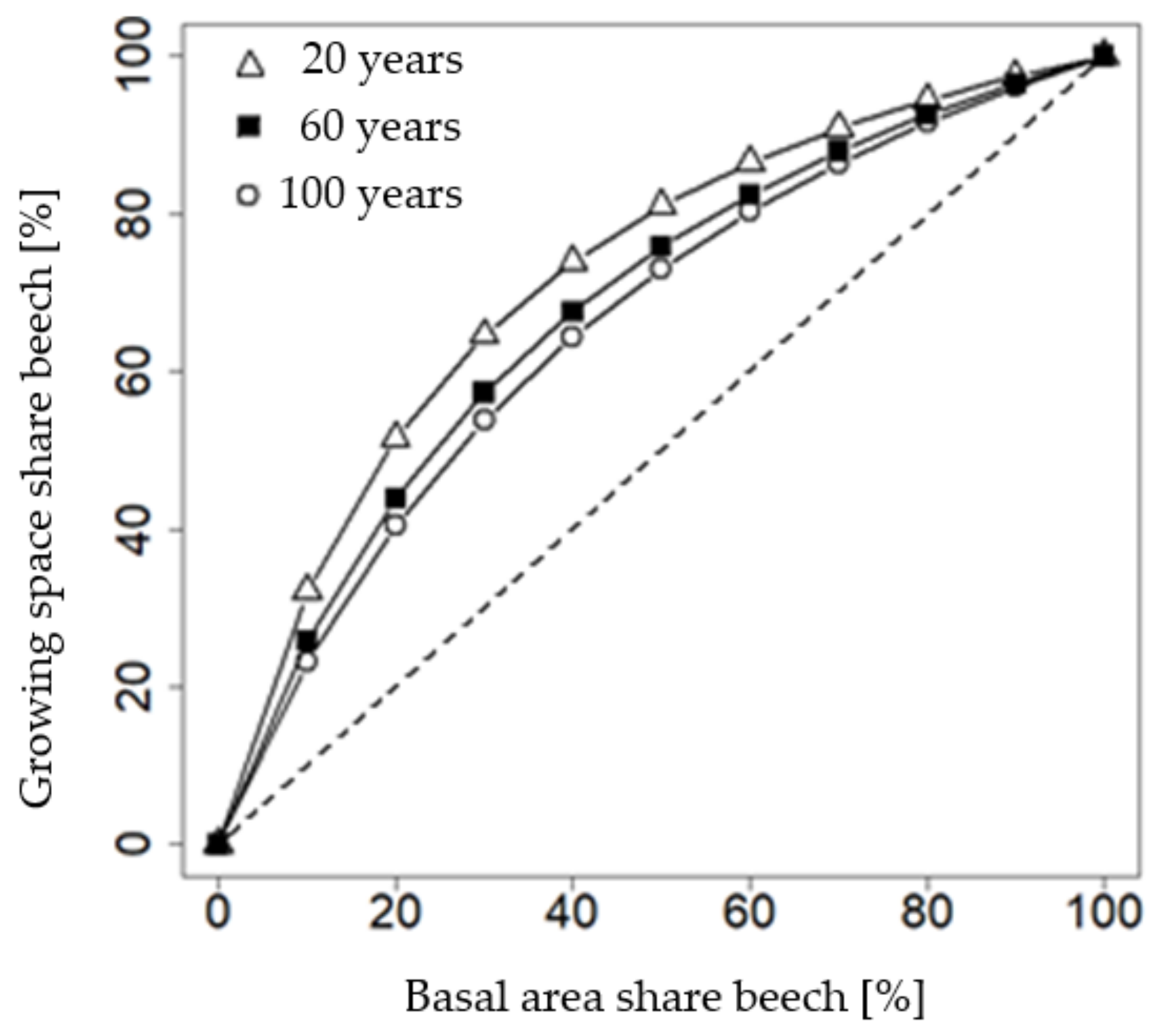 Forests 09 00632 g005