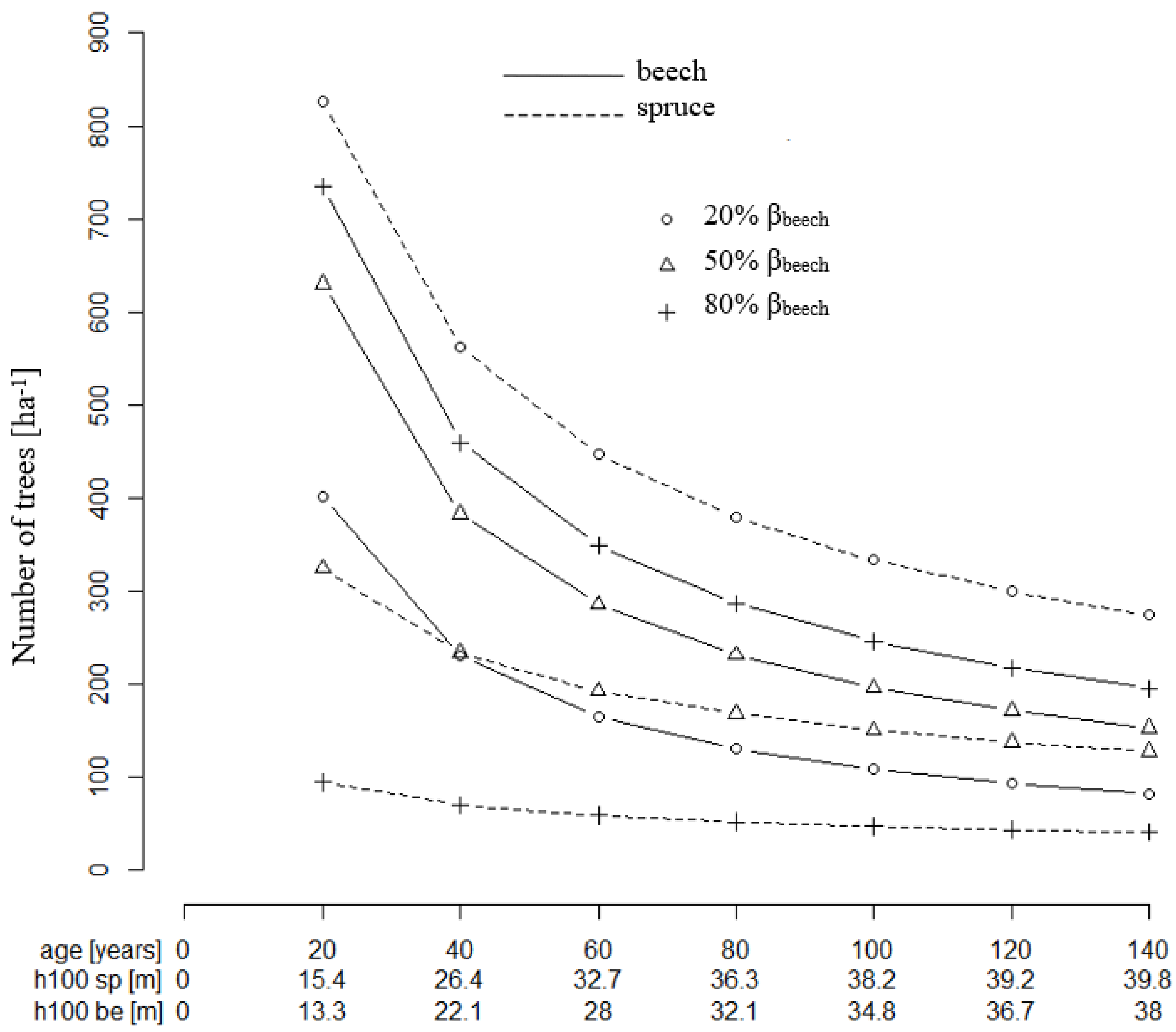 Forests 09 00632 g006