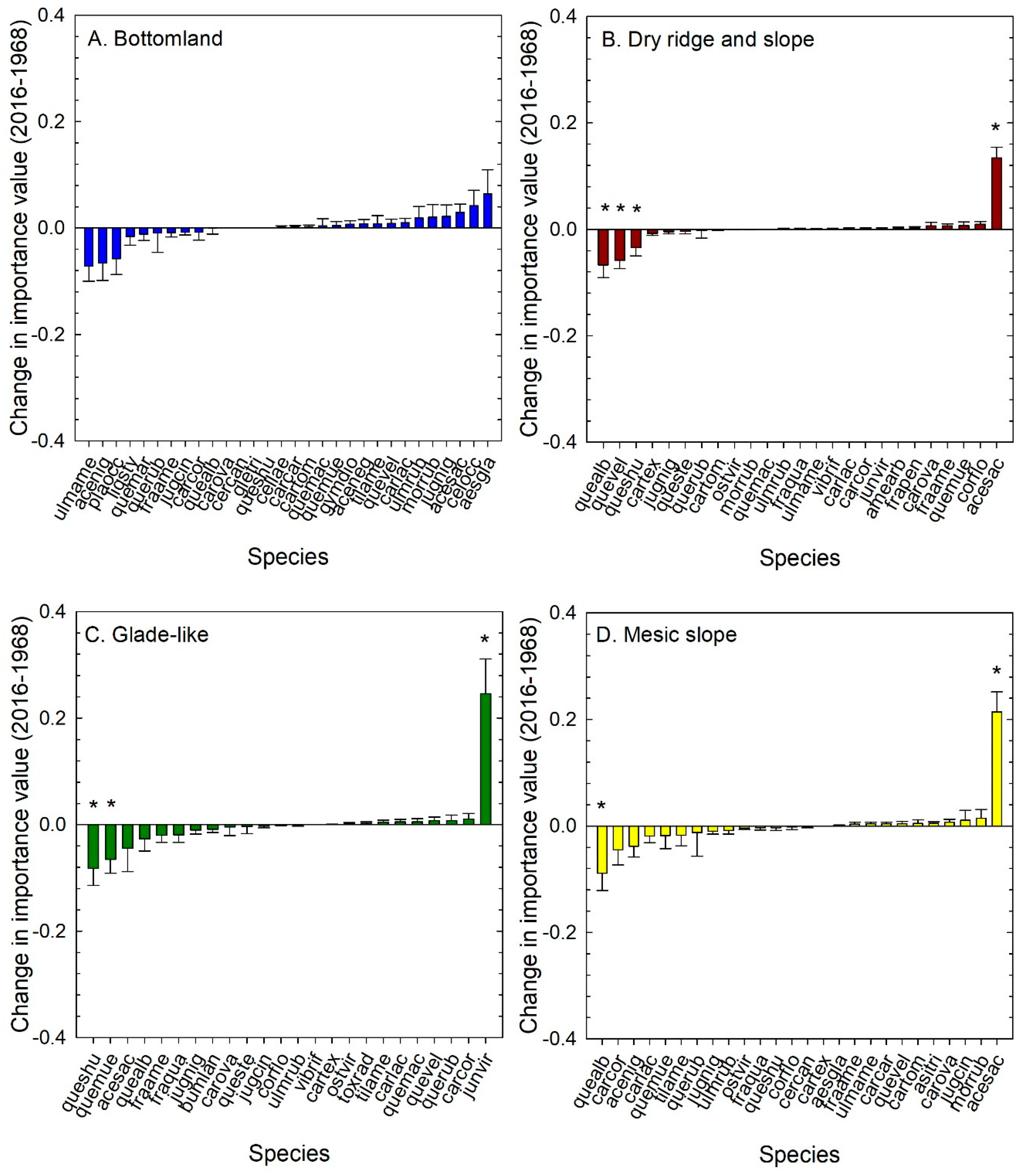 Forests 09 00633 g006 Forests 09 00633 g006
