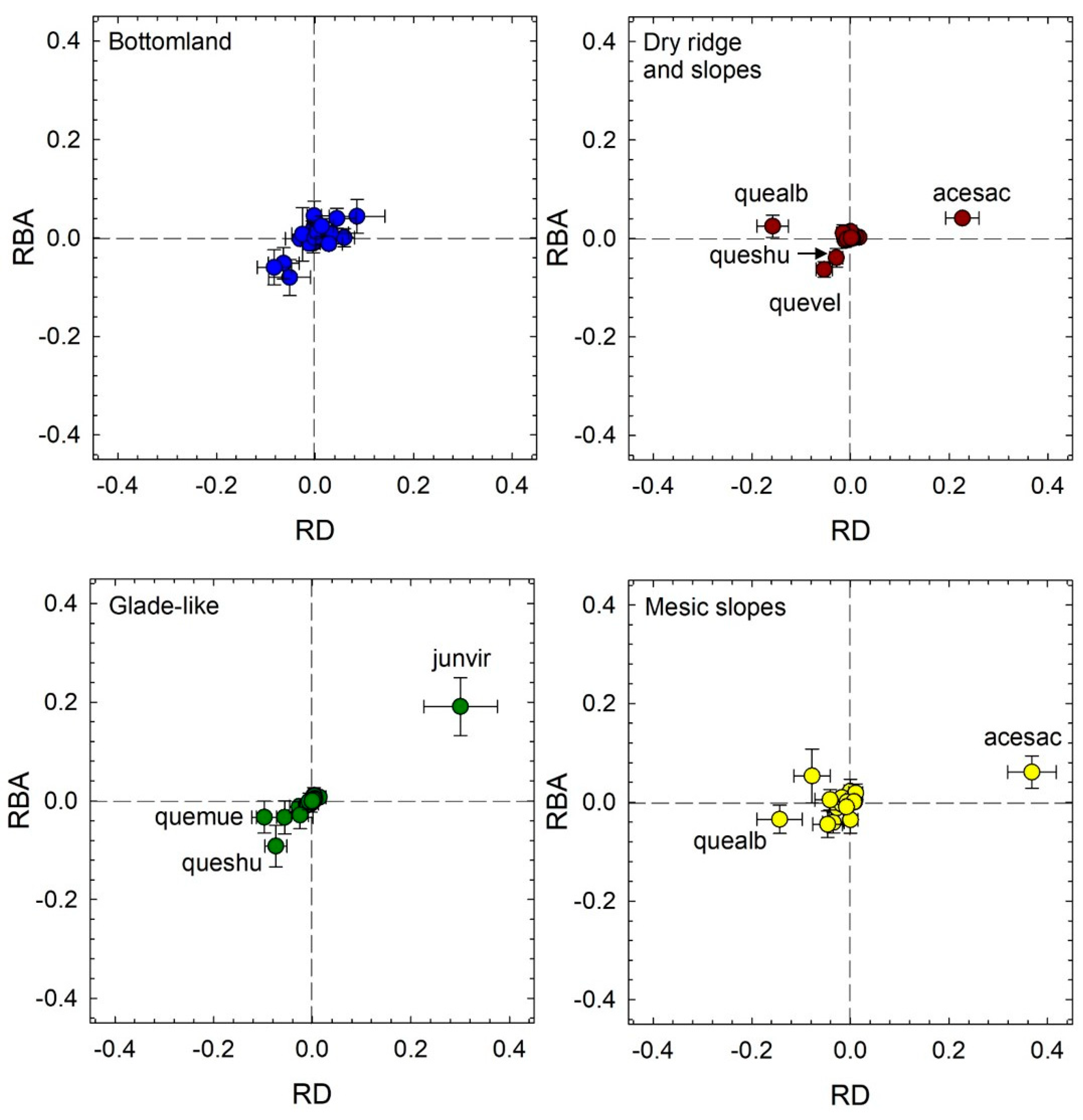 Forests 09 00633 g007 Forests 09 00633 g007