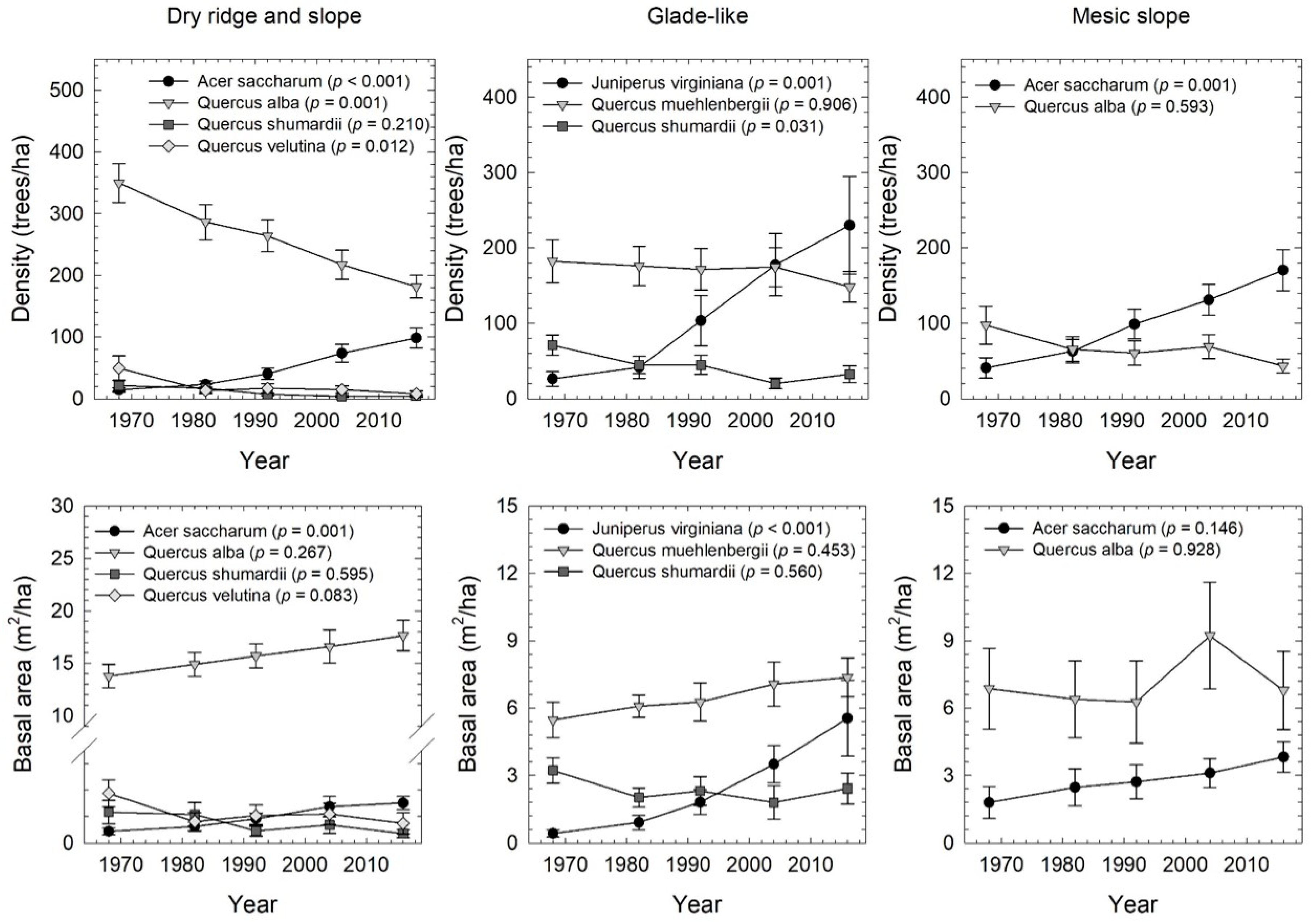 Forests 09 00633 g008 Forests 09 00633 g008