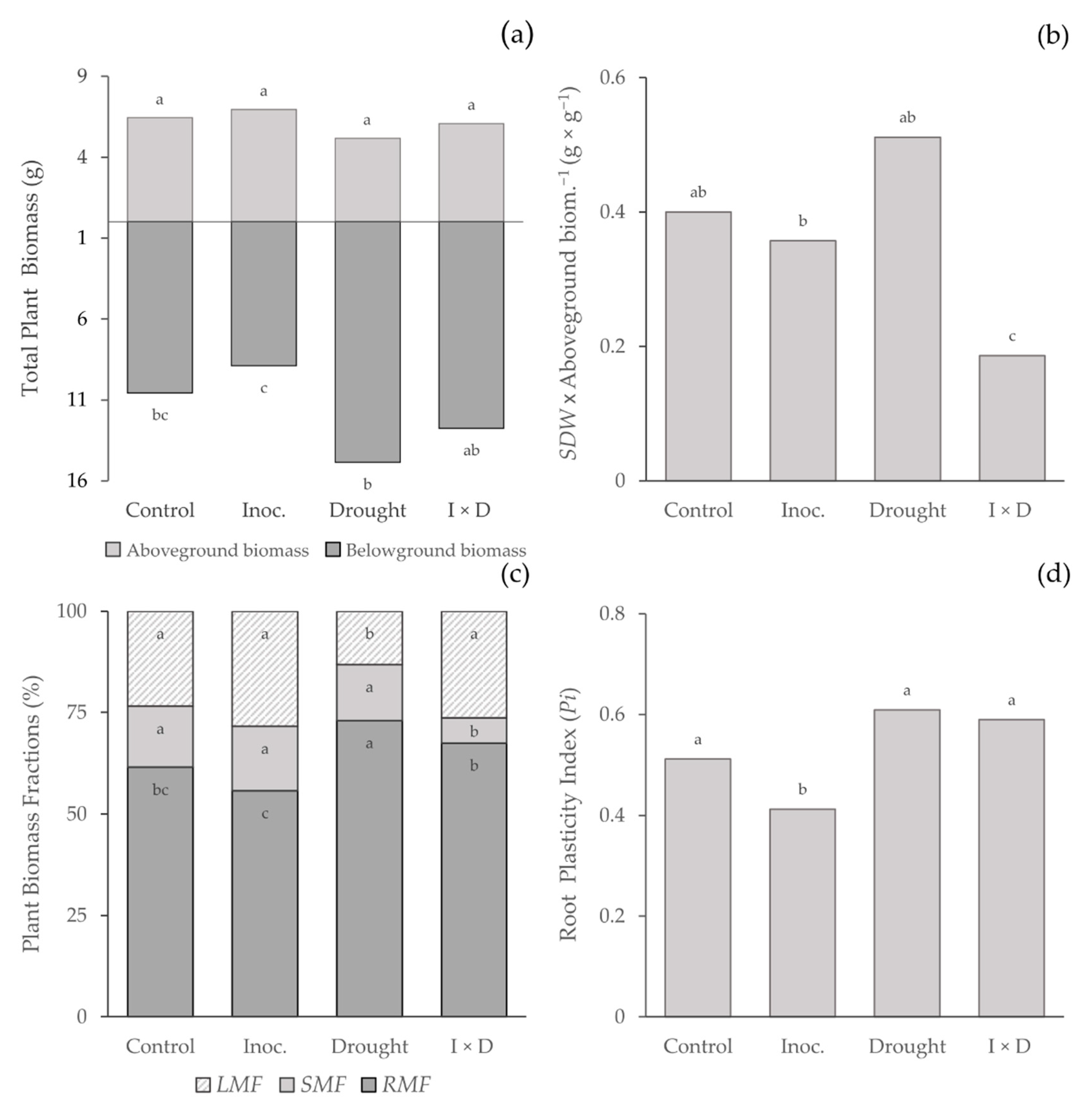Forests 09 00634 g004 Forests 09 00634 g004