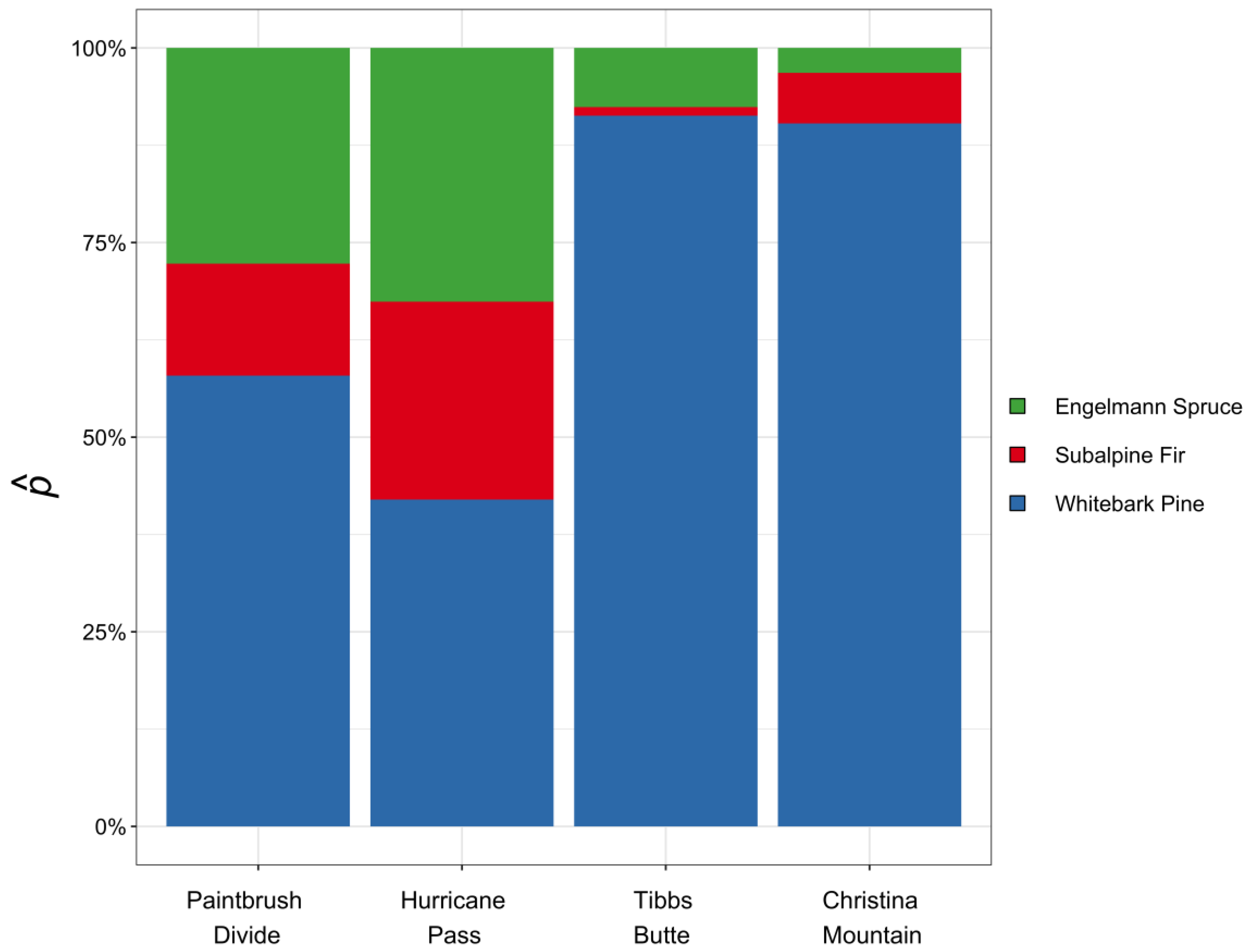 Forests 09 00635 g003 Forests 09 00635 g003