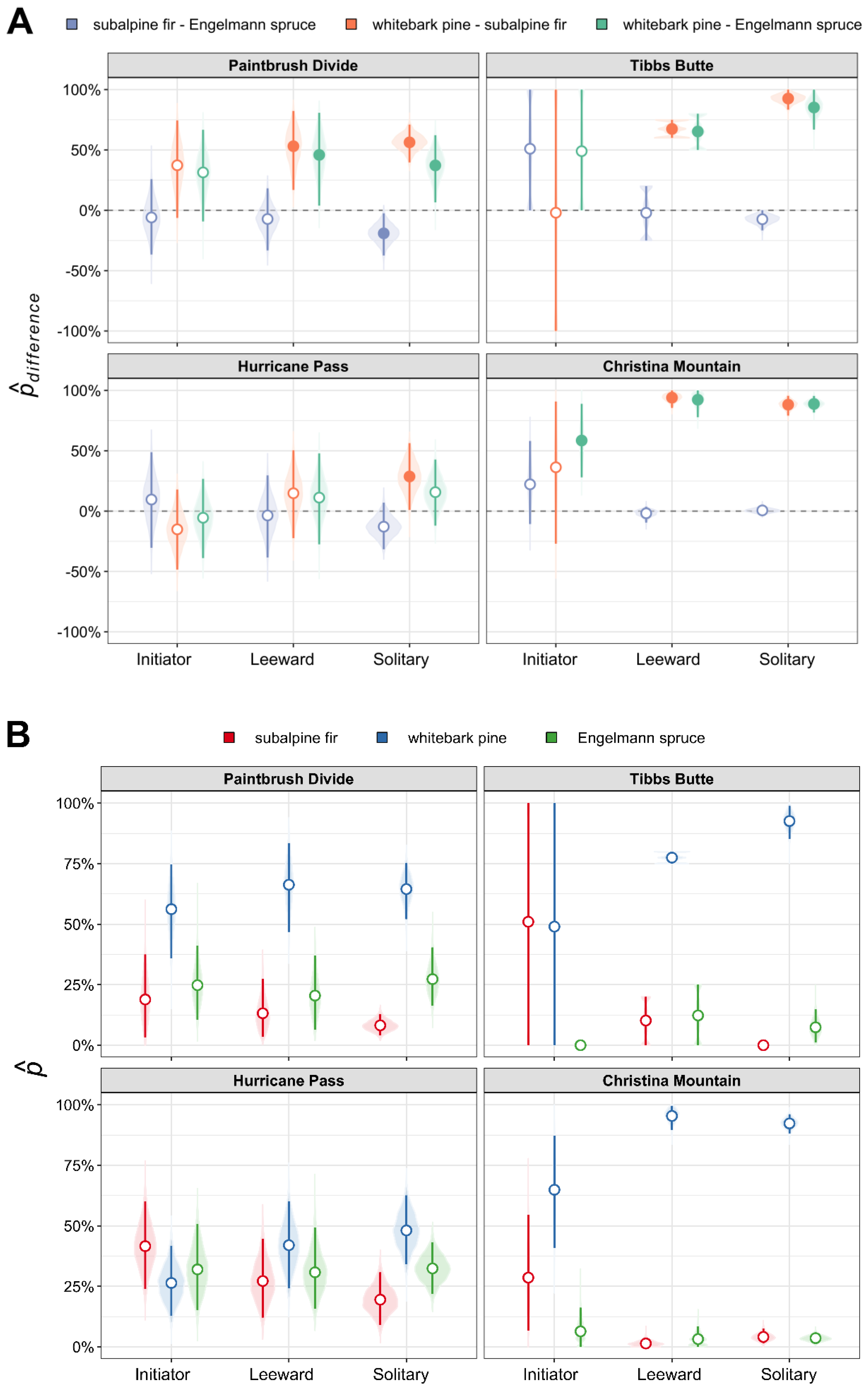 Forests 09 00635 g004 Forests 09 00635 g004