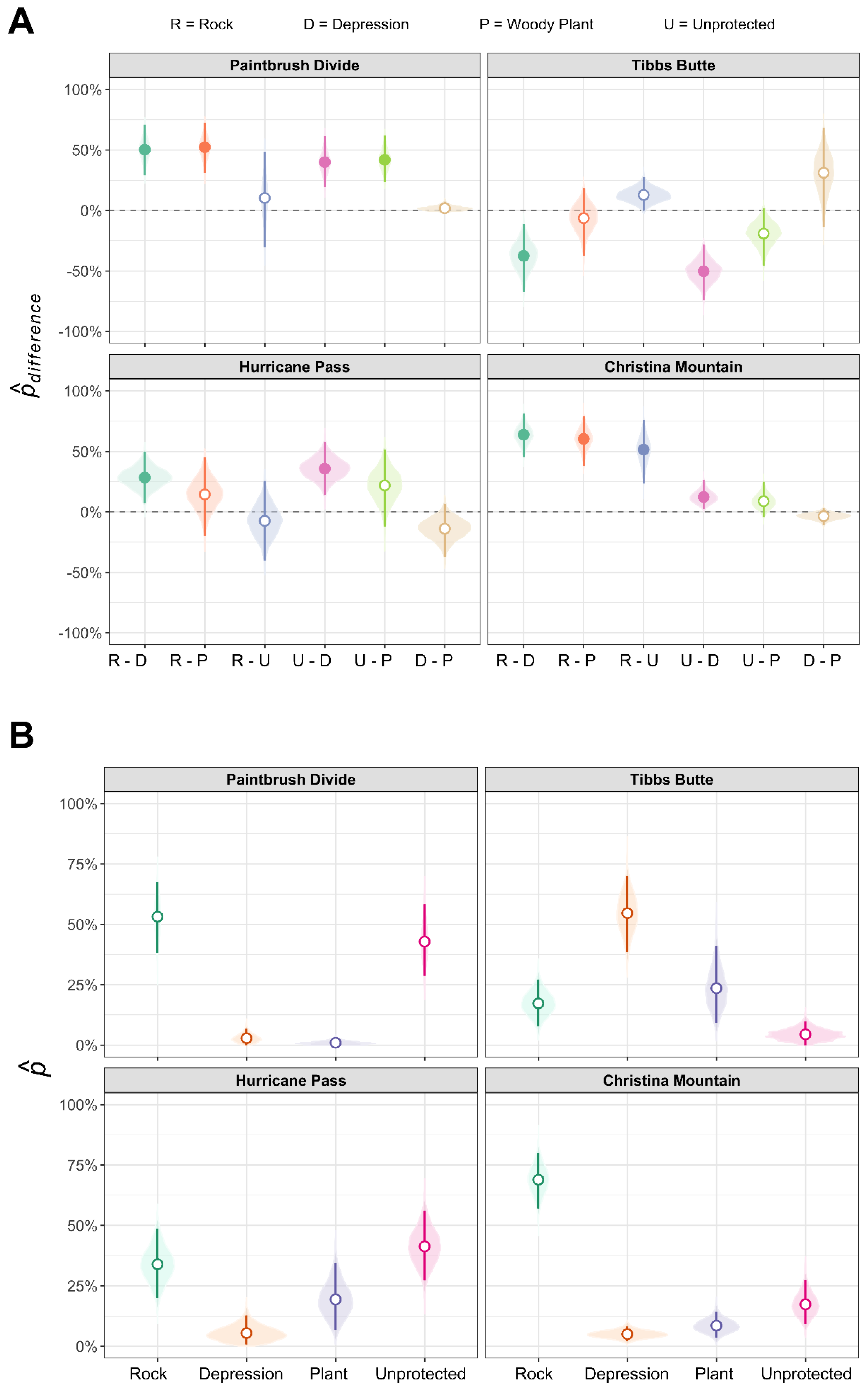 Forests 09 00635 g005 Forests 09 00635 g005