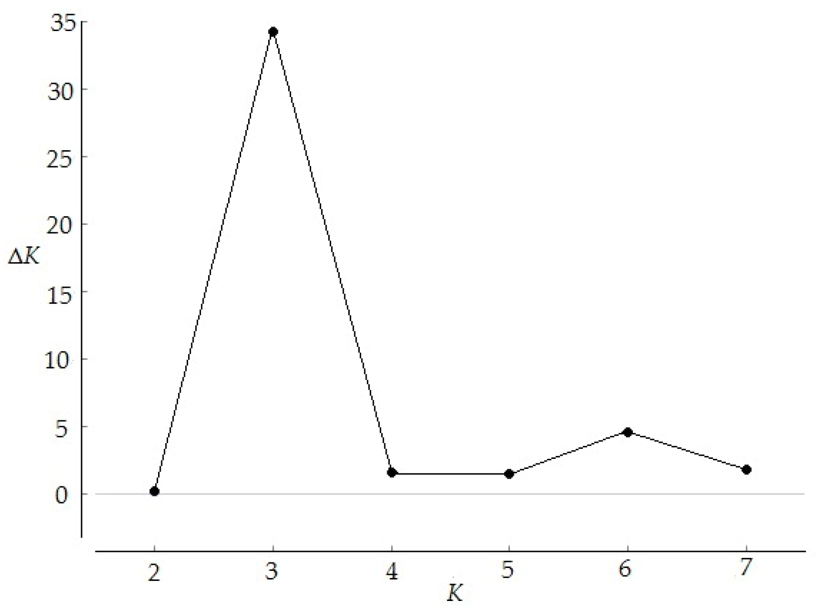 Forests 09 00636 g002 Forests 09 00636 g002