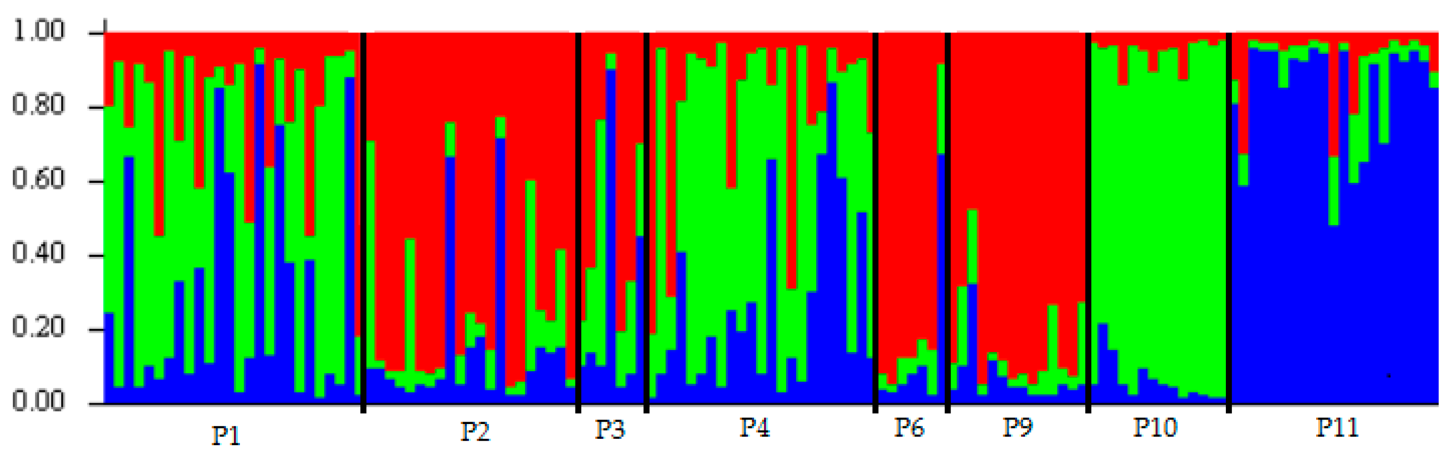 Forests 09 00636 g003 Forests 09 00636 g003